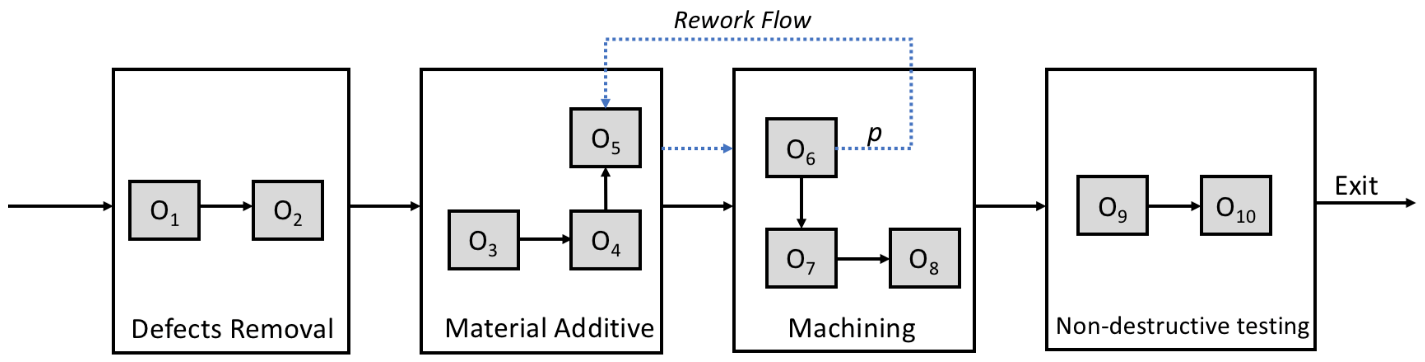 Applsci 12 03034 g005