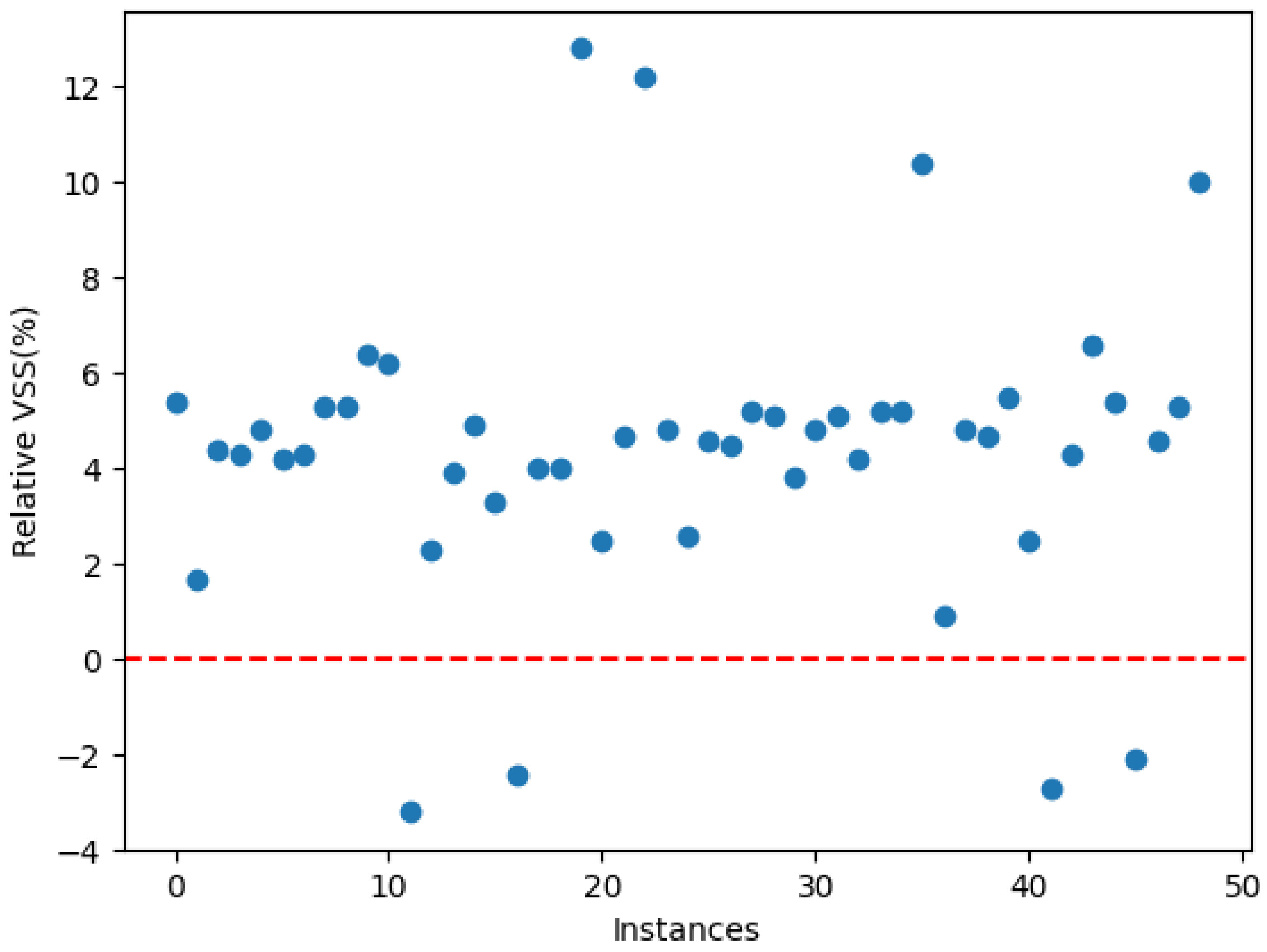 Applsci 12 03034 g007