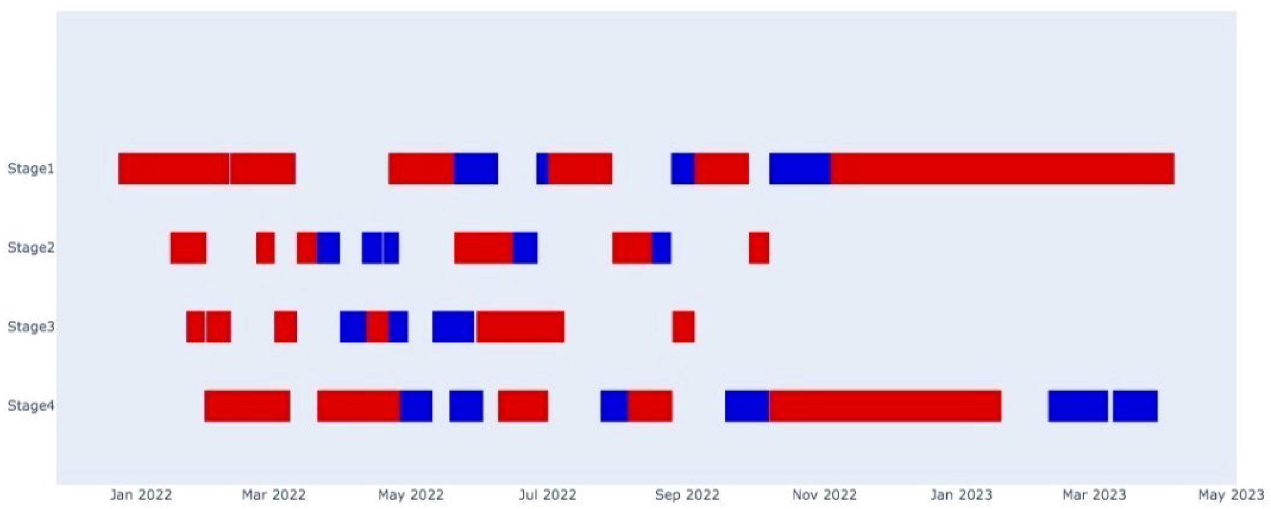 Applsci 12 03034 g009a