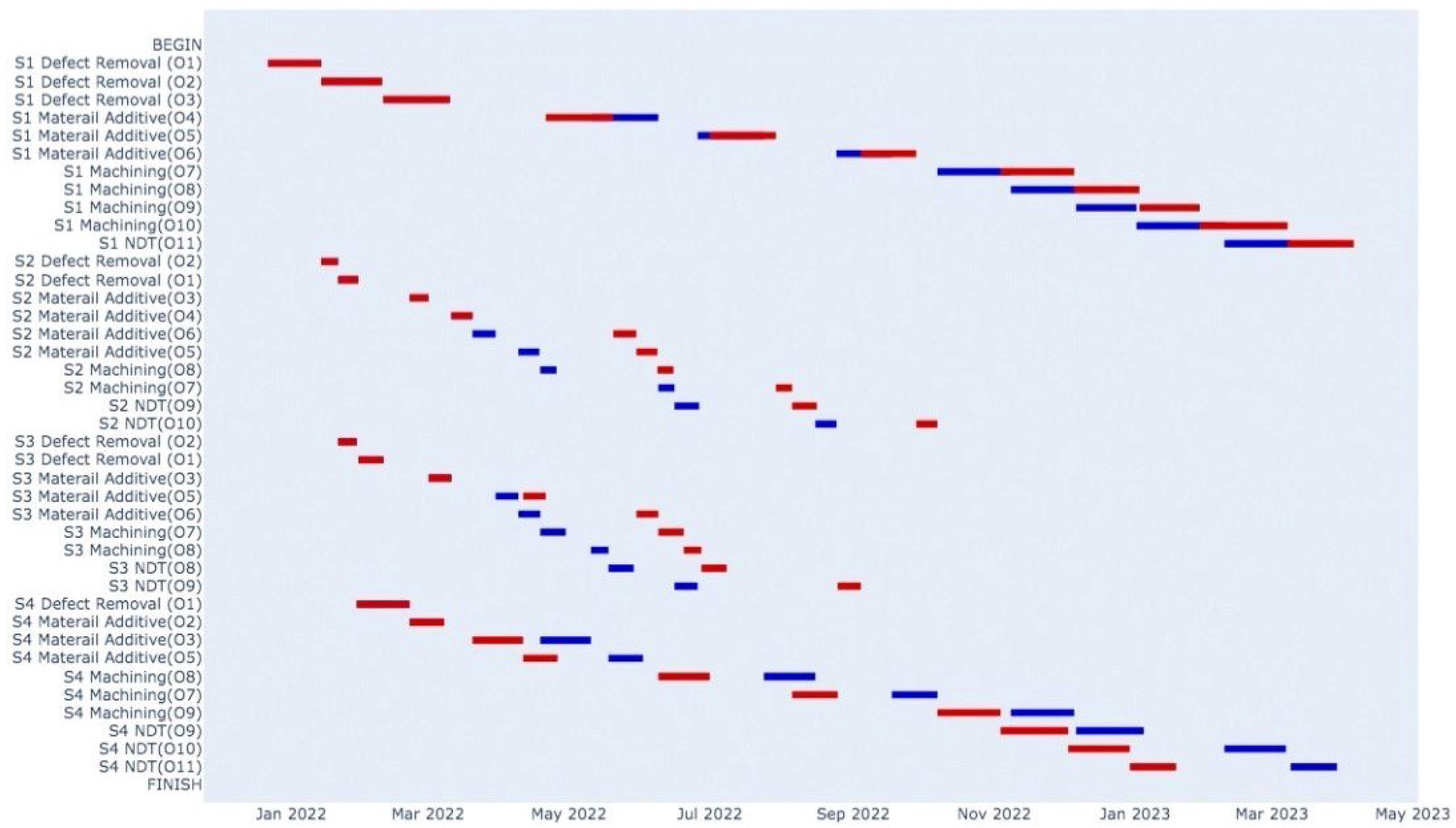 Applsci 12 03034 g009b