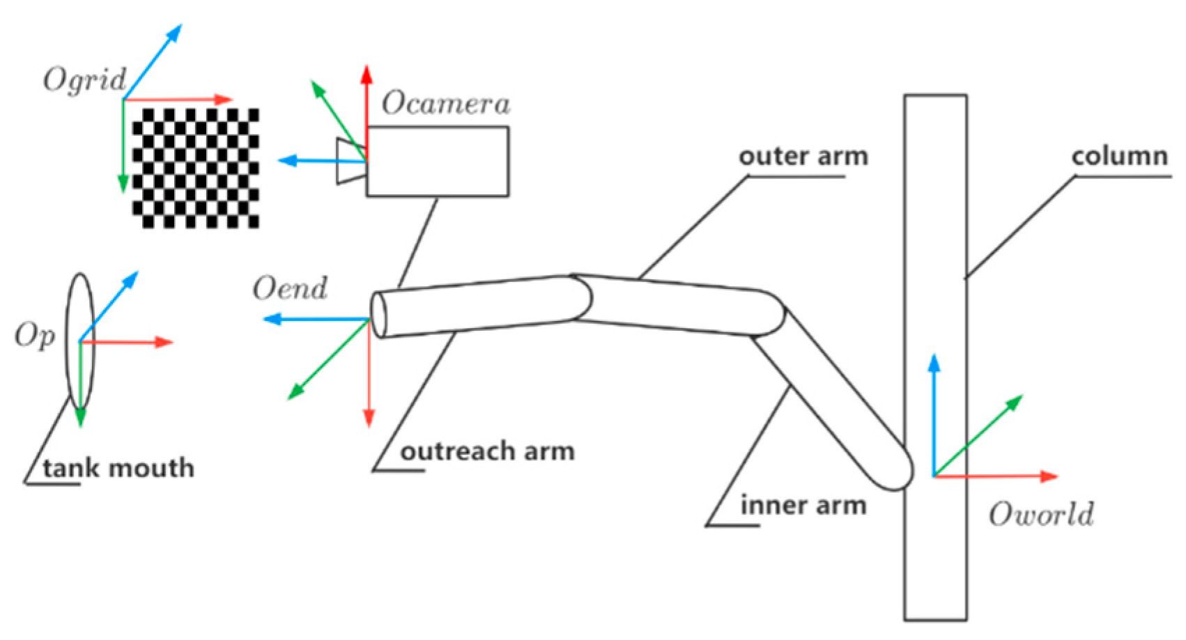 Applsci 12 03037 g006 550