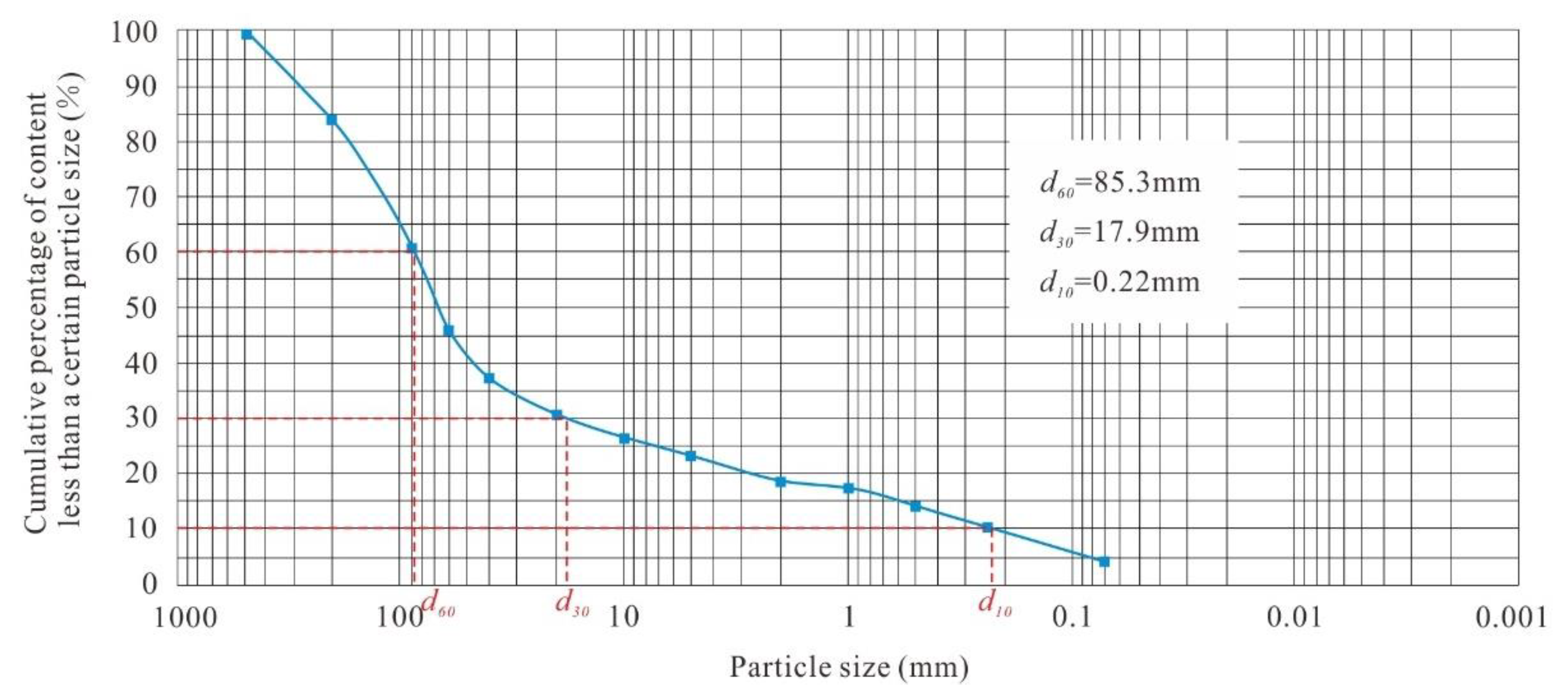 Applsci 12 03040 g005