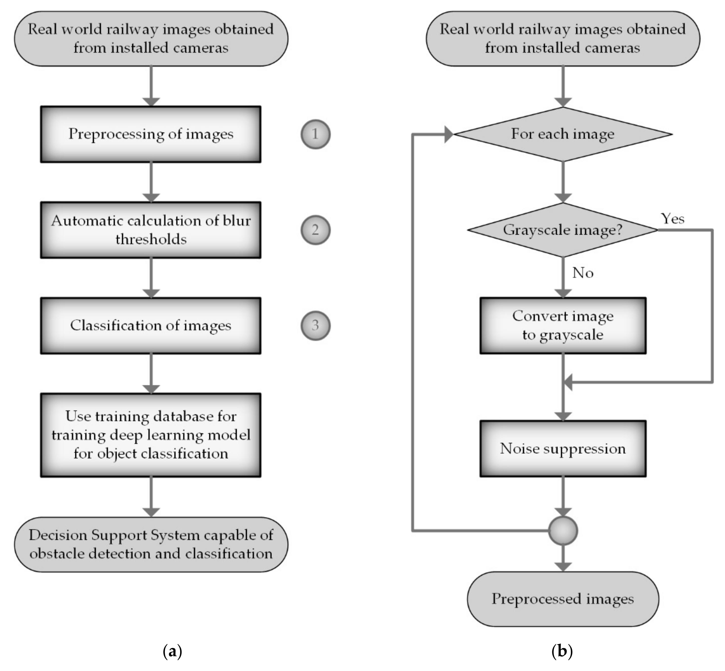 Applsci 12 03041 g003 550