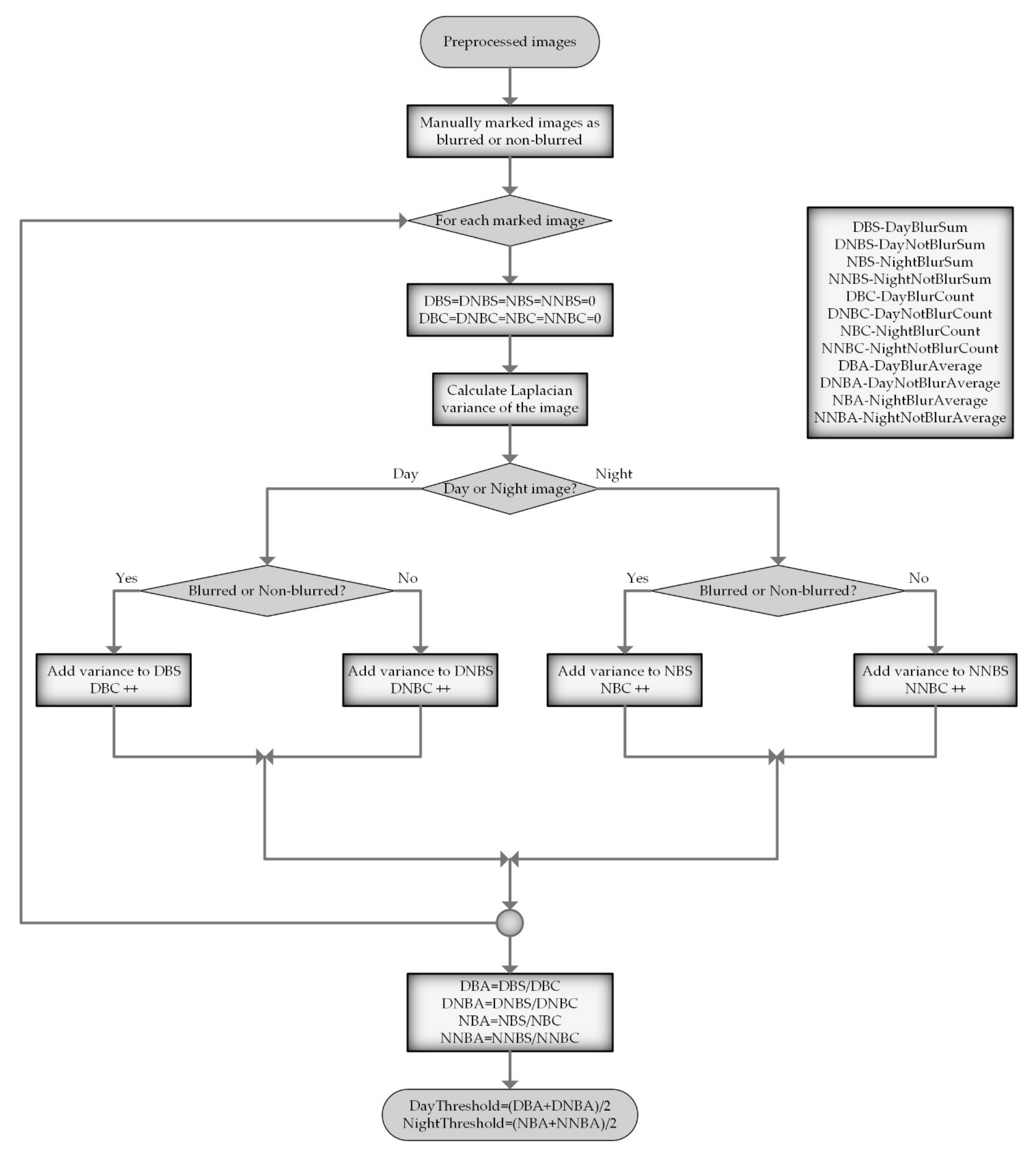 Applsci 12 03041 g004 550