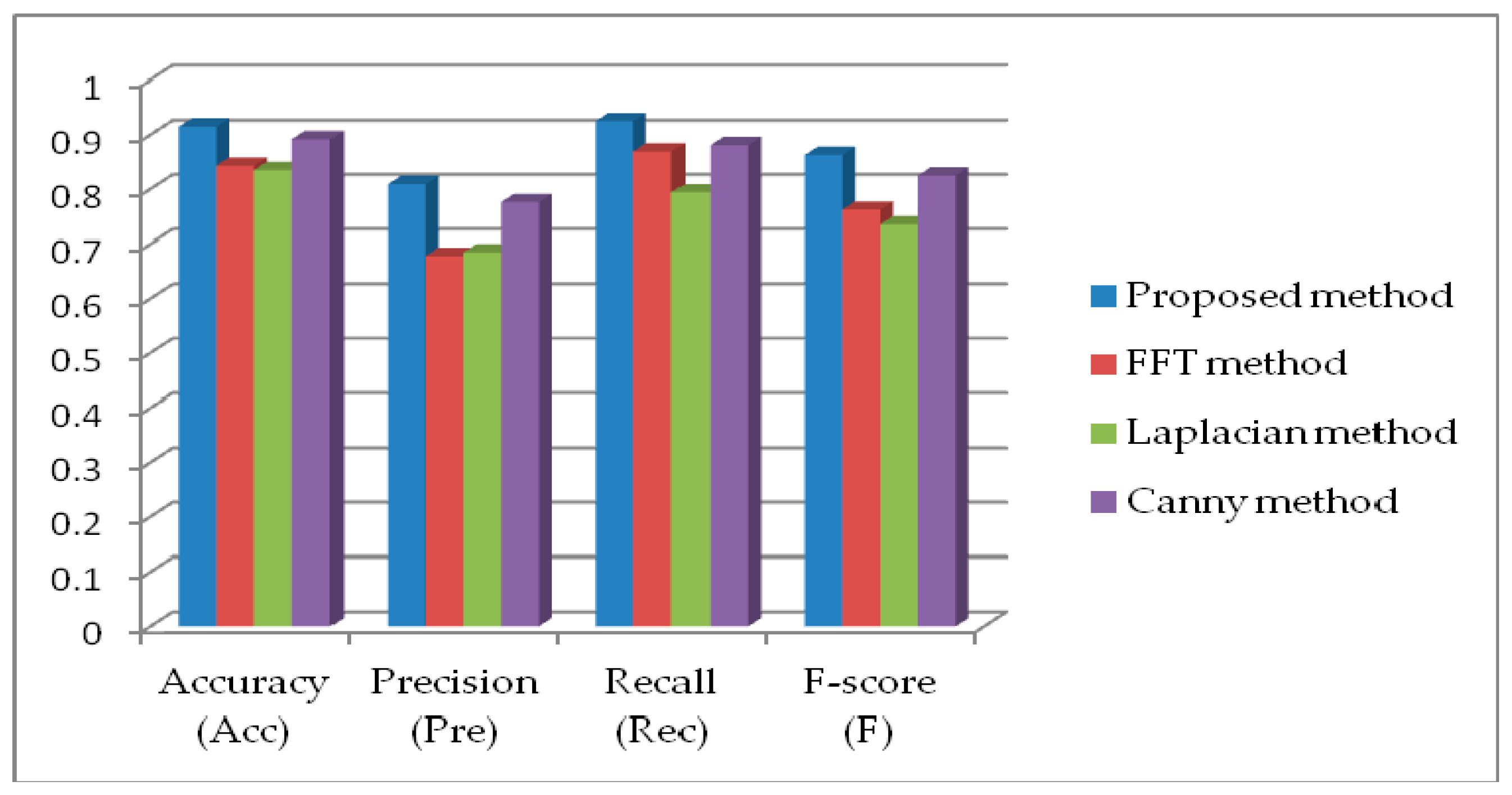 Applsci 12 03041 g007 550