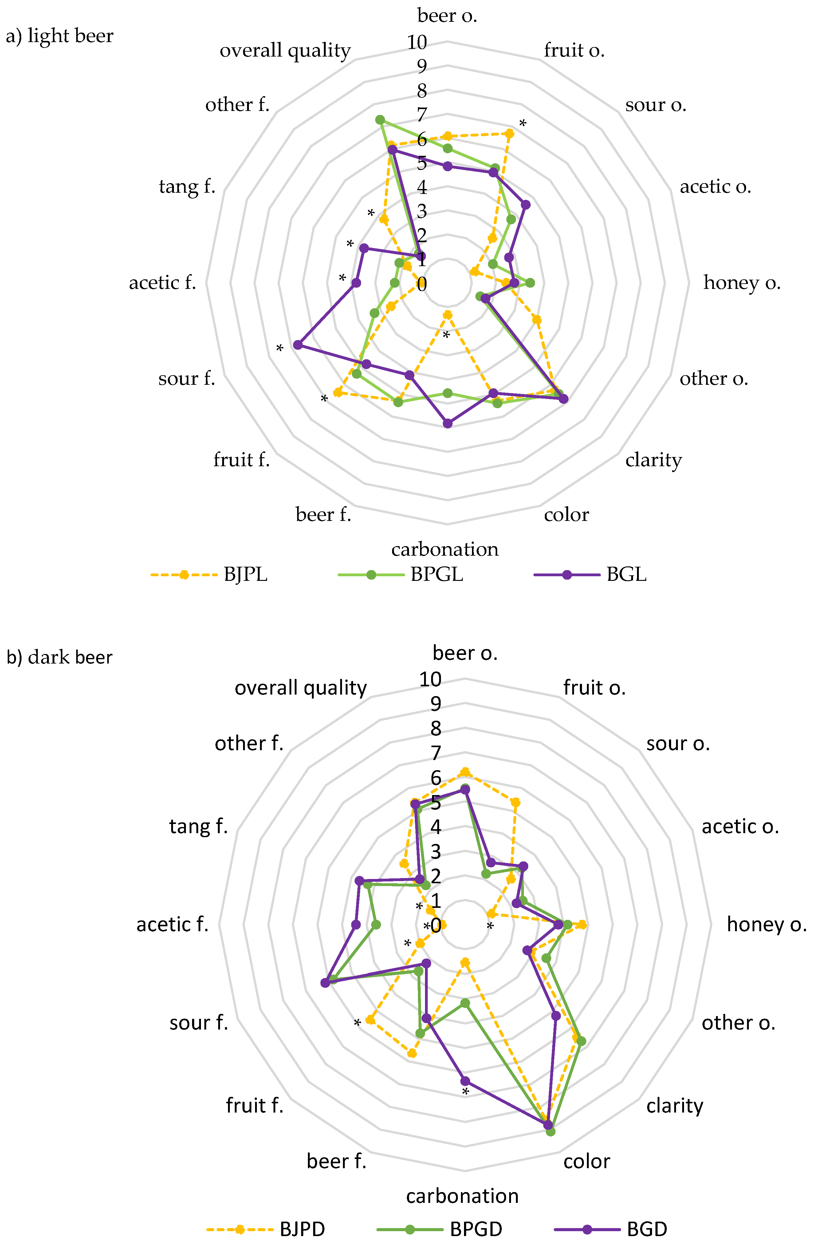 Applsci 12 03047 g002 550