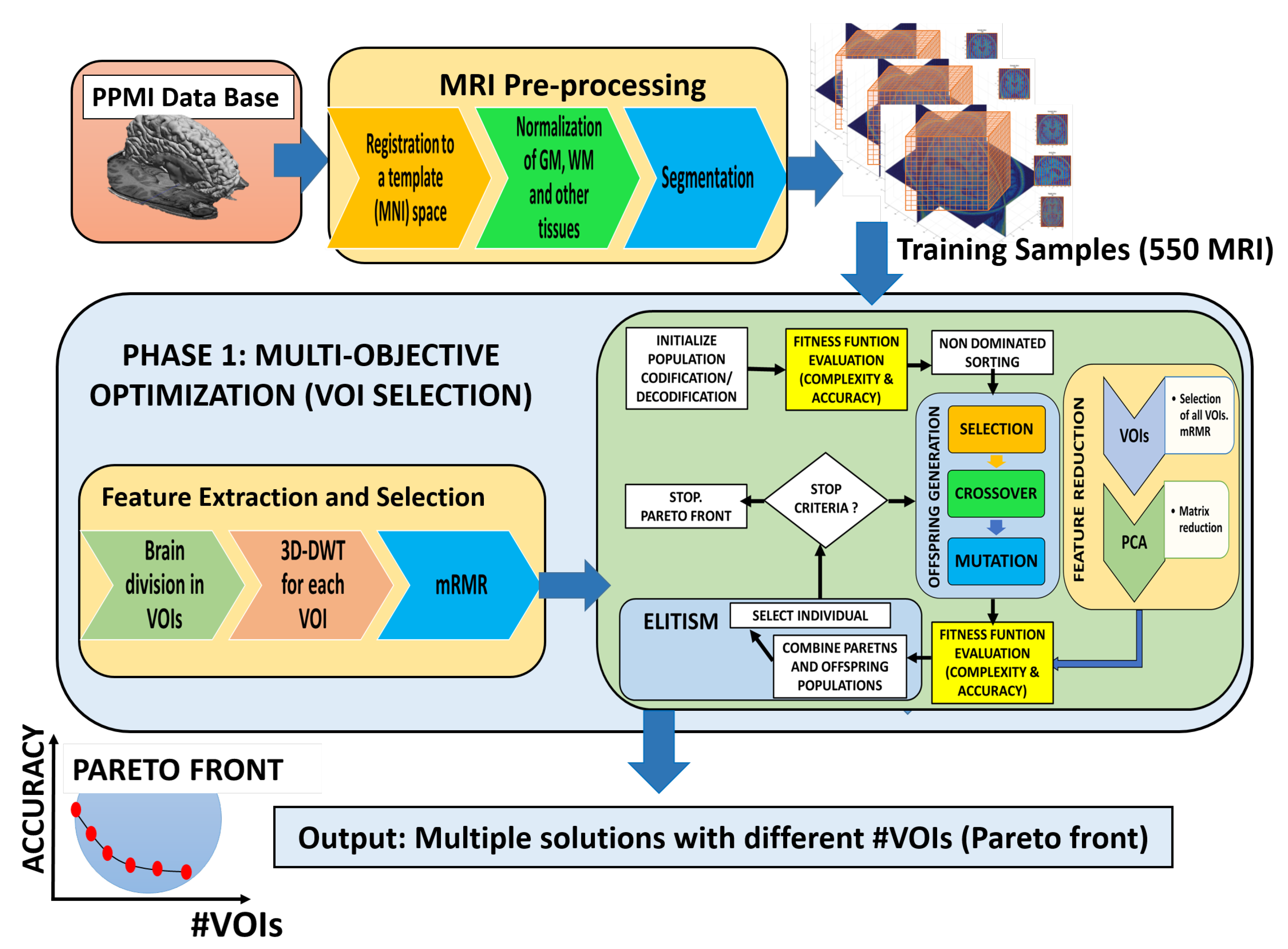 Applsci 12 03048 g001