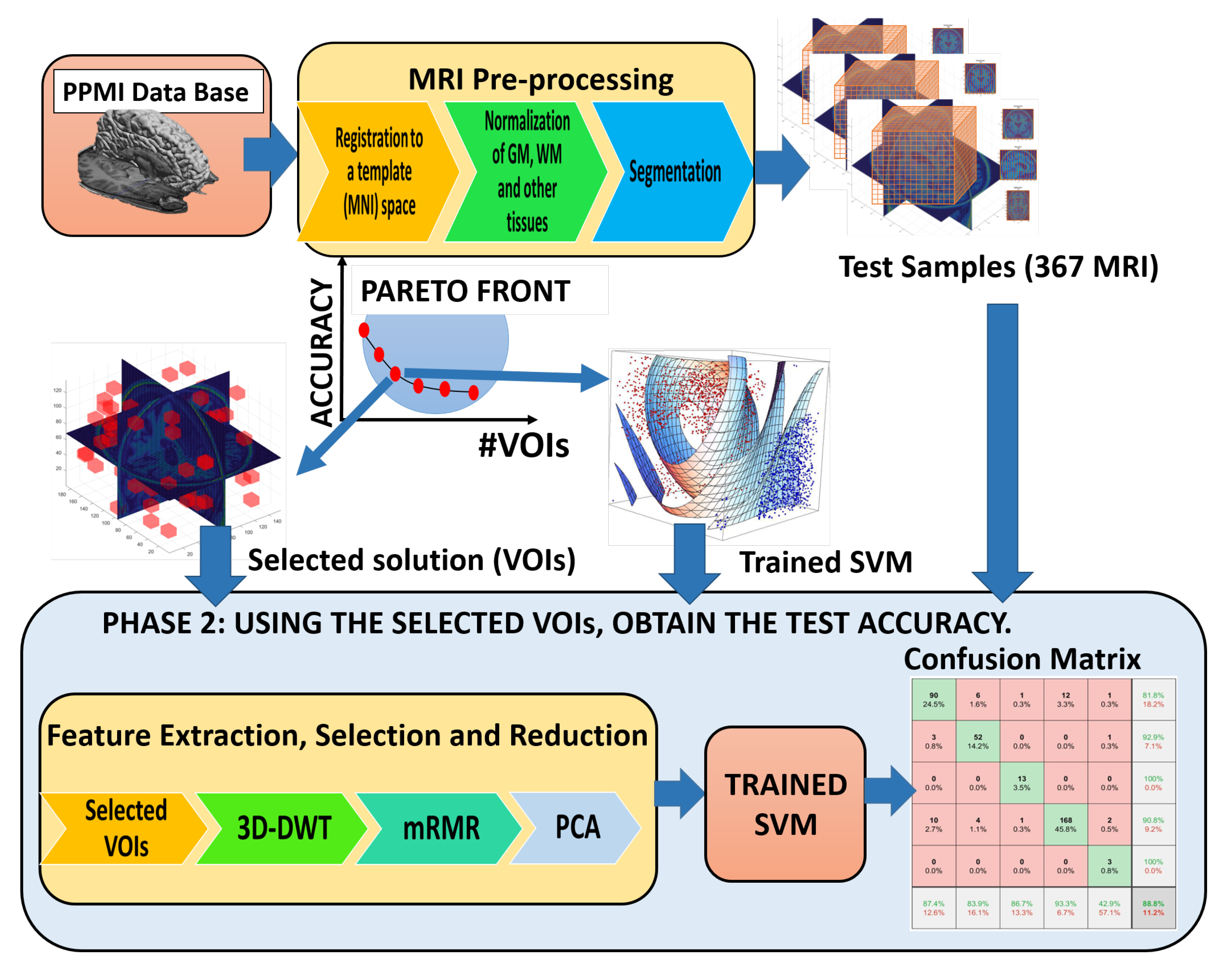 Applsci 12 03048 g002