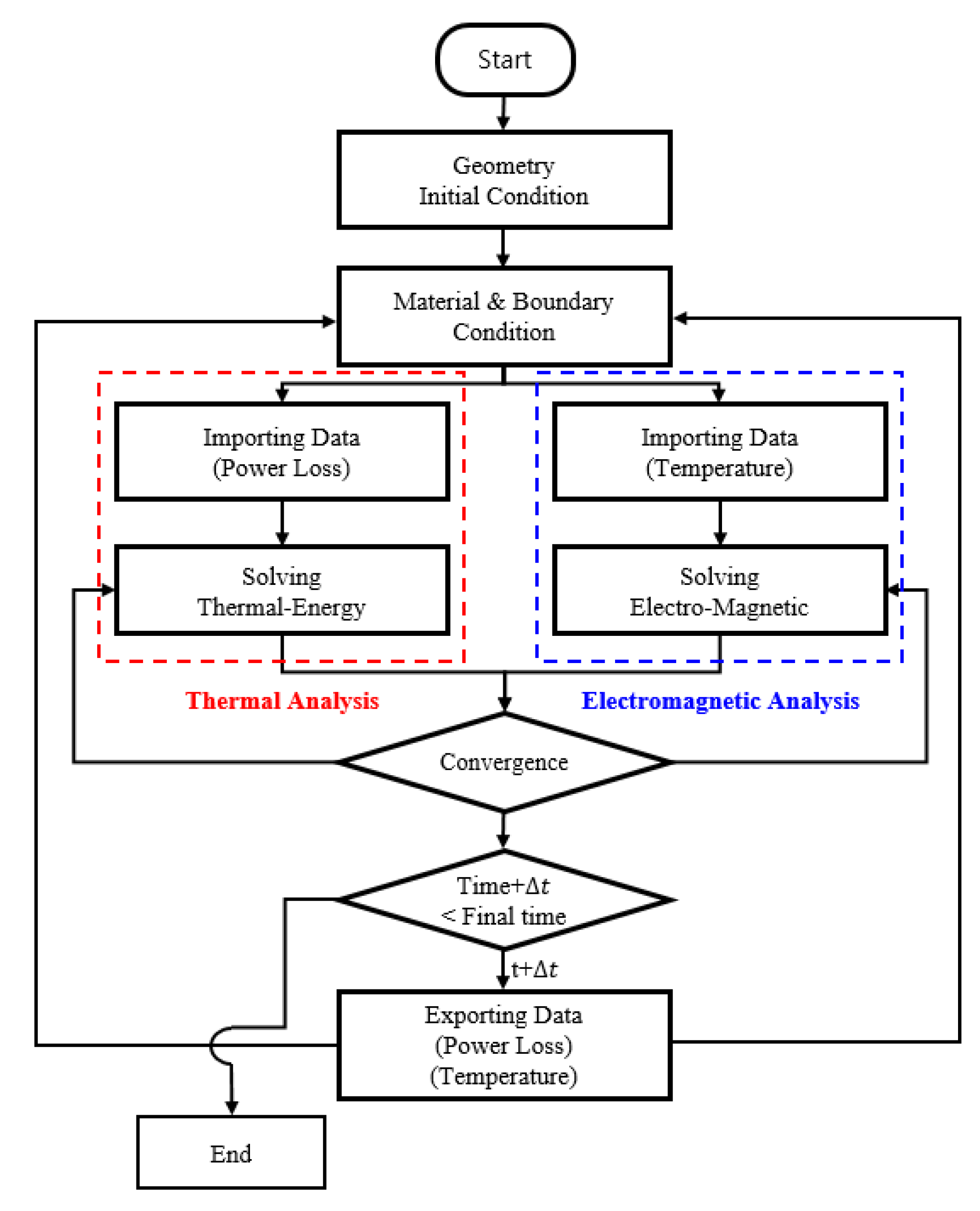 Applsci 12 03052 g001 550