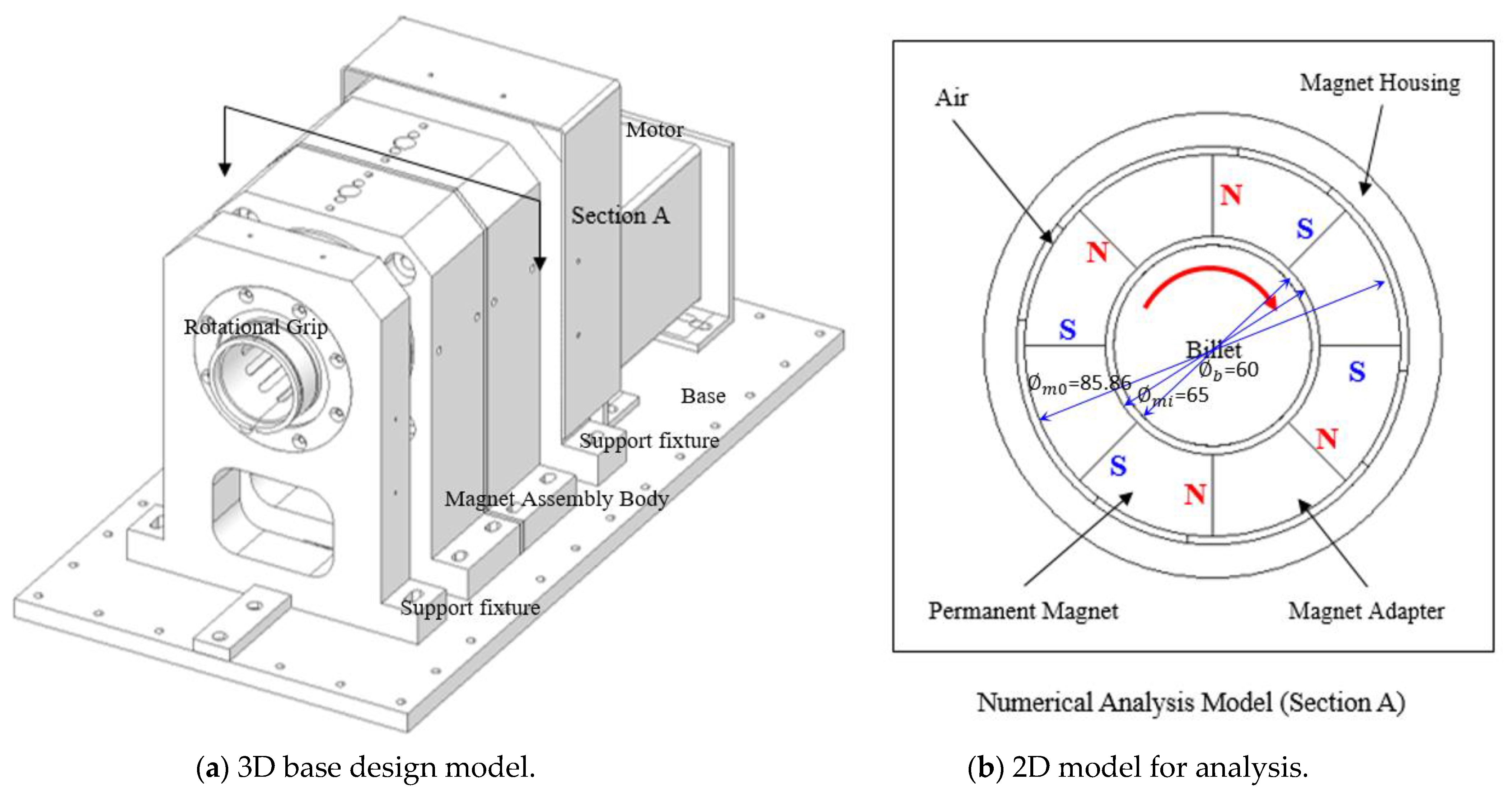 Applsci 12 03052 g002 550
