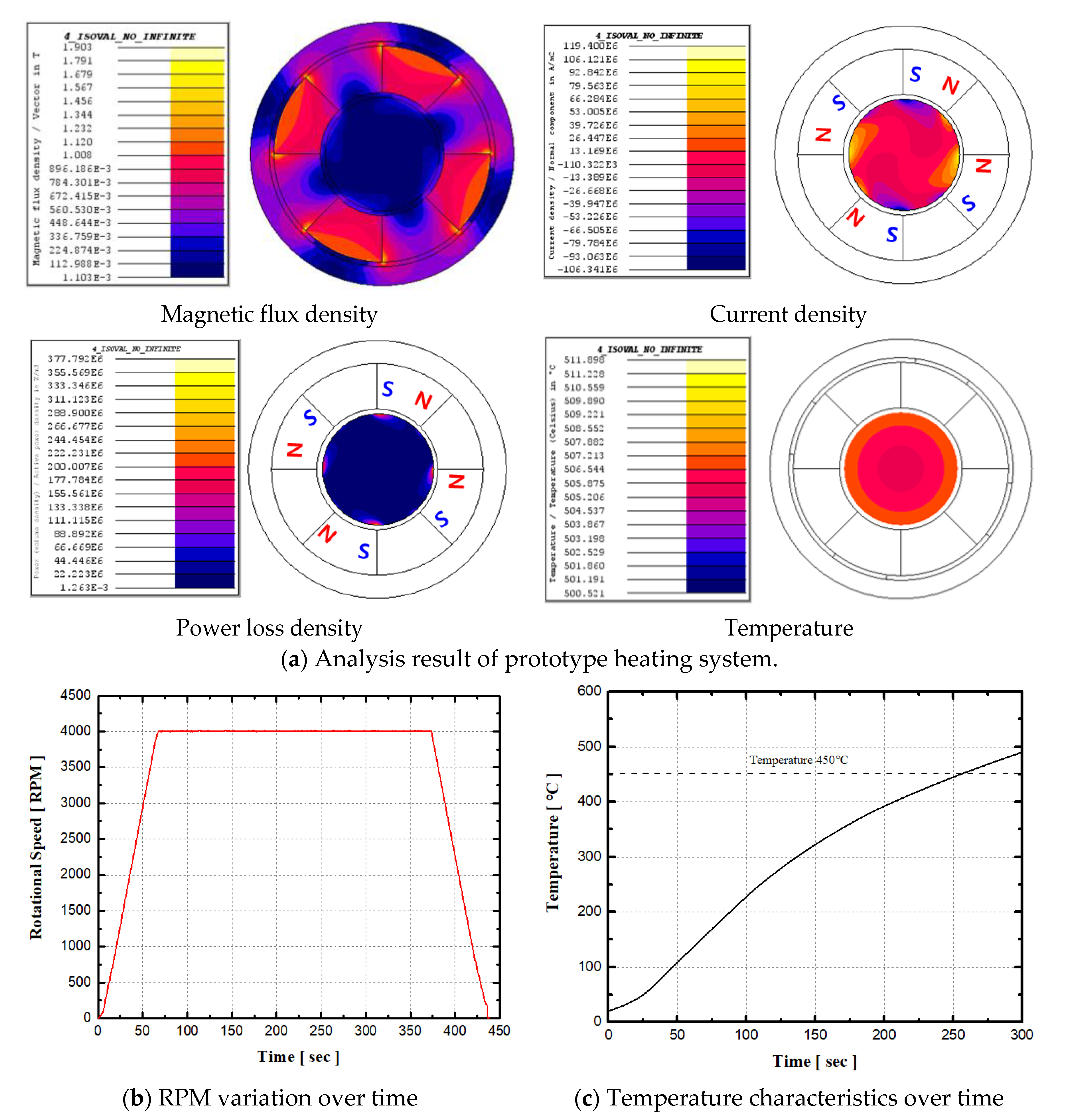 Applsci 12 03052 g004 550
