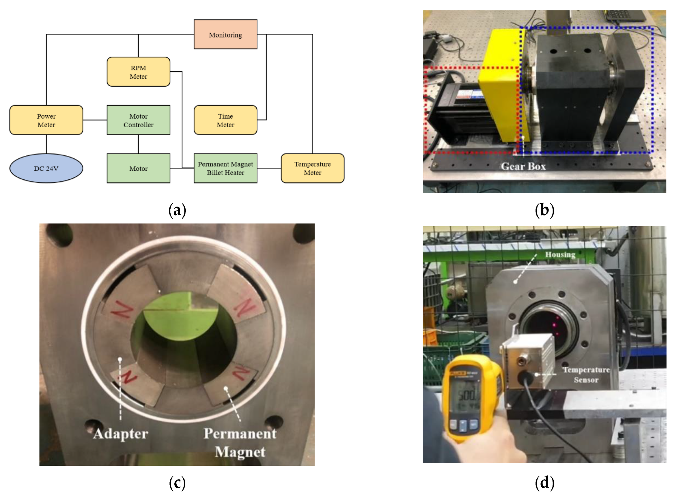 Applsci 12 03052 g005 550