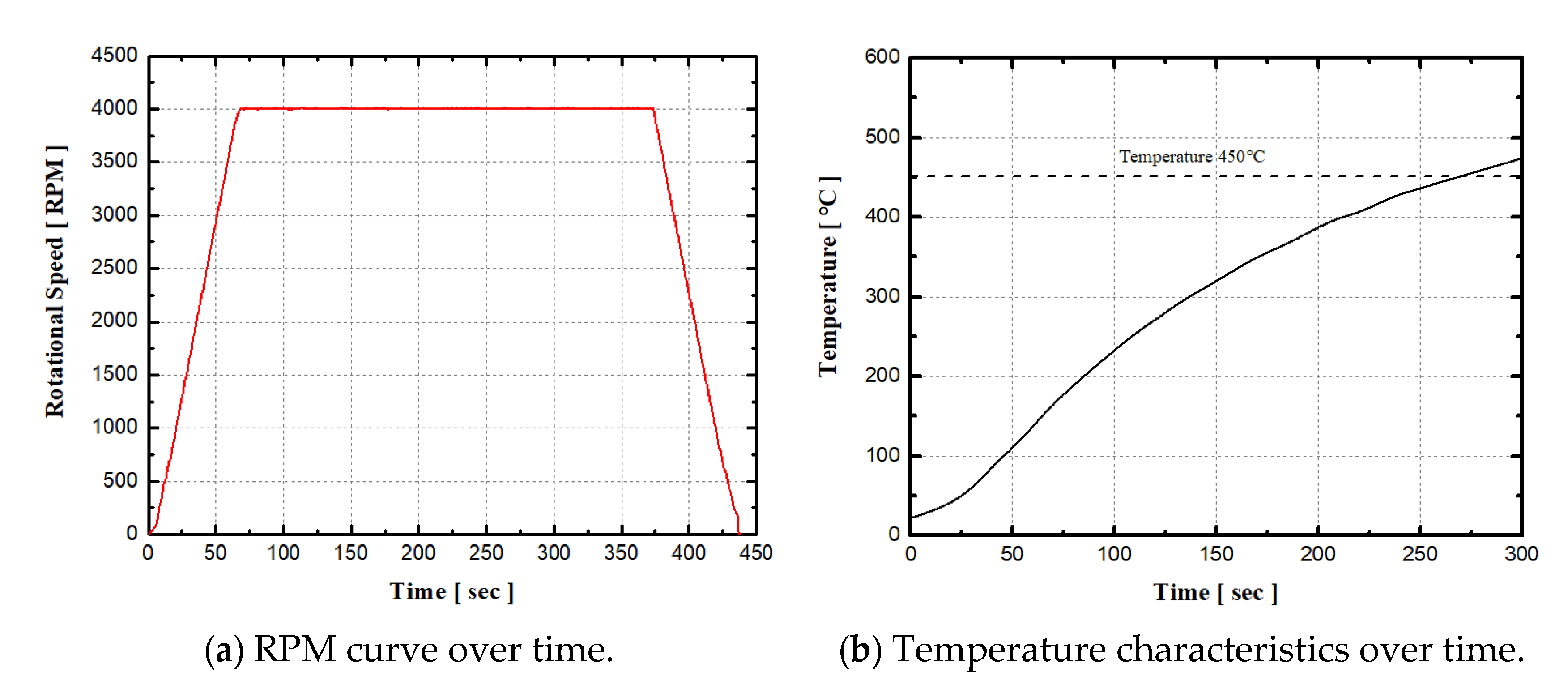 Applsci 12 03052 g006 550