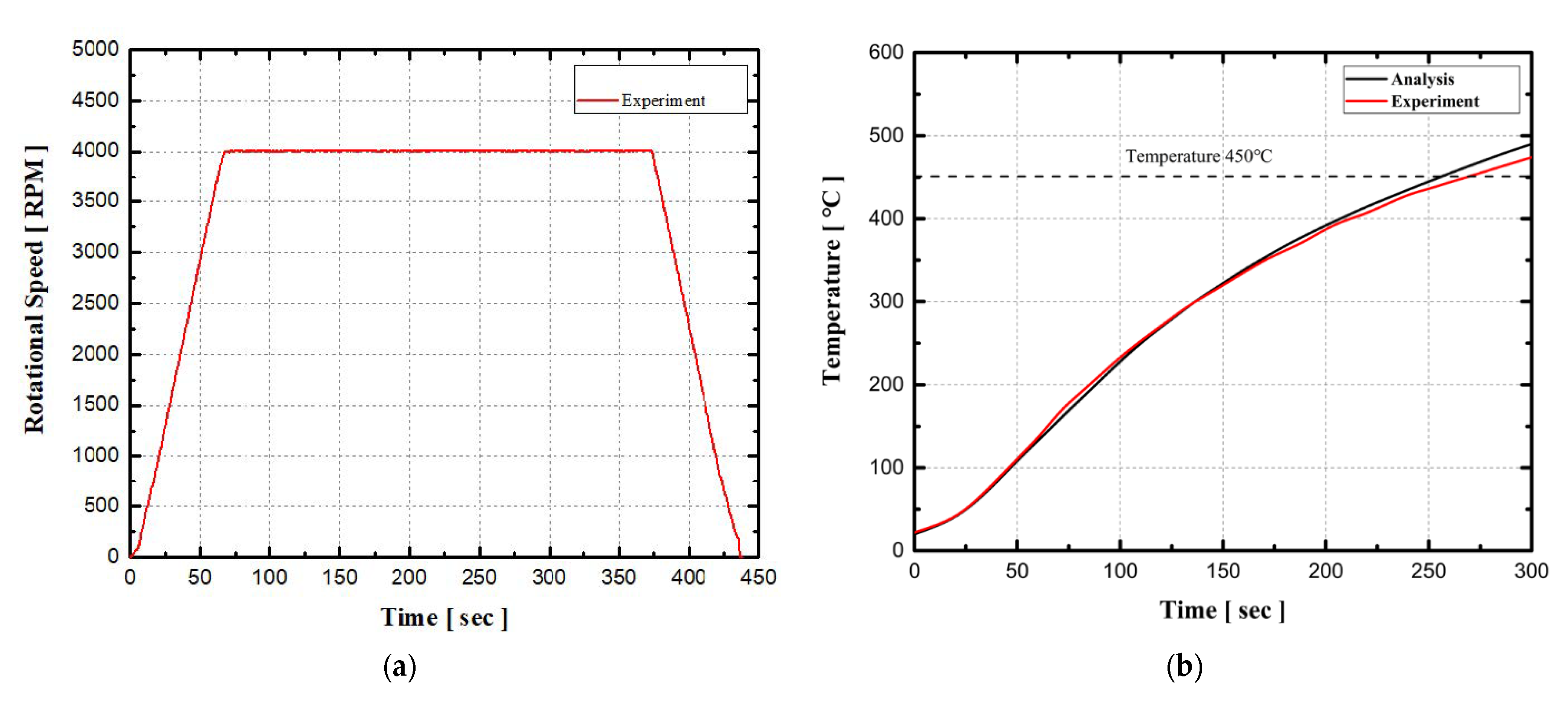 Applsci 12 03052 g007 550