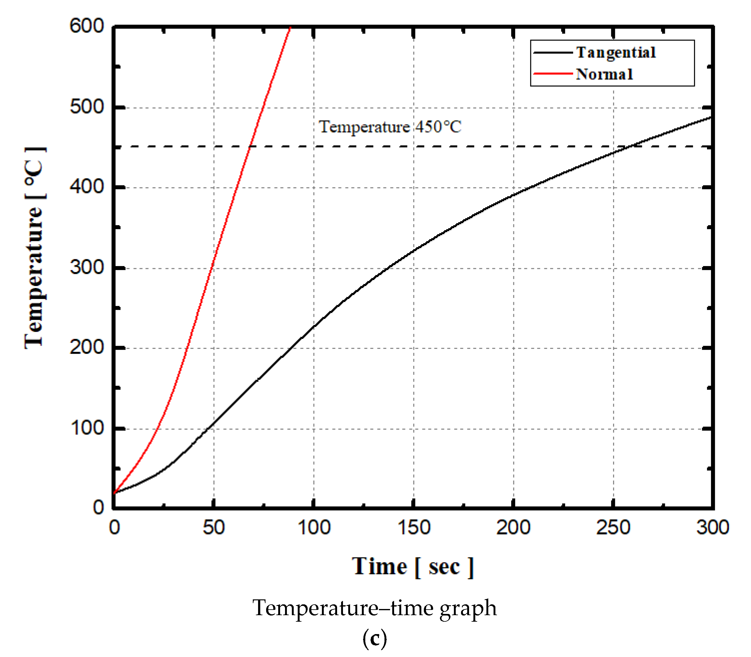 Applsci 12 03052 g009b 550
