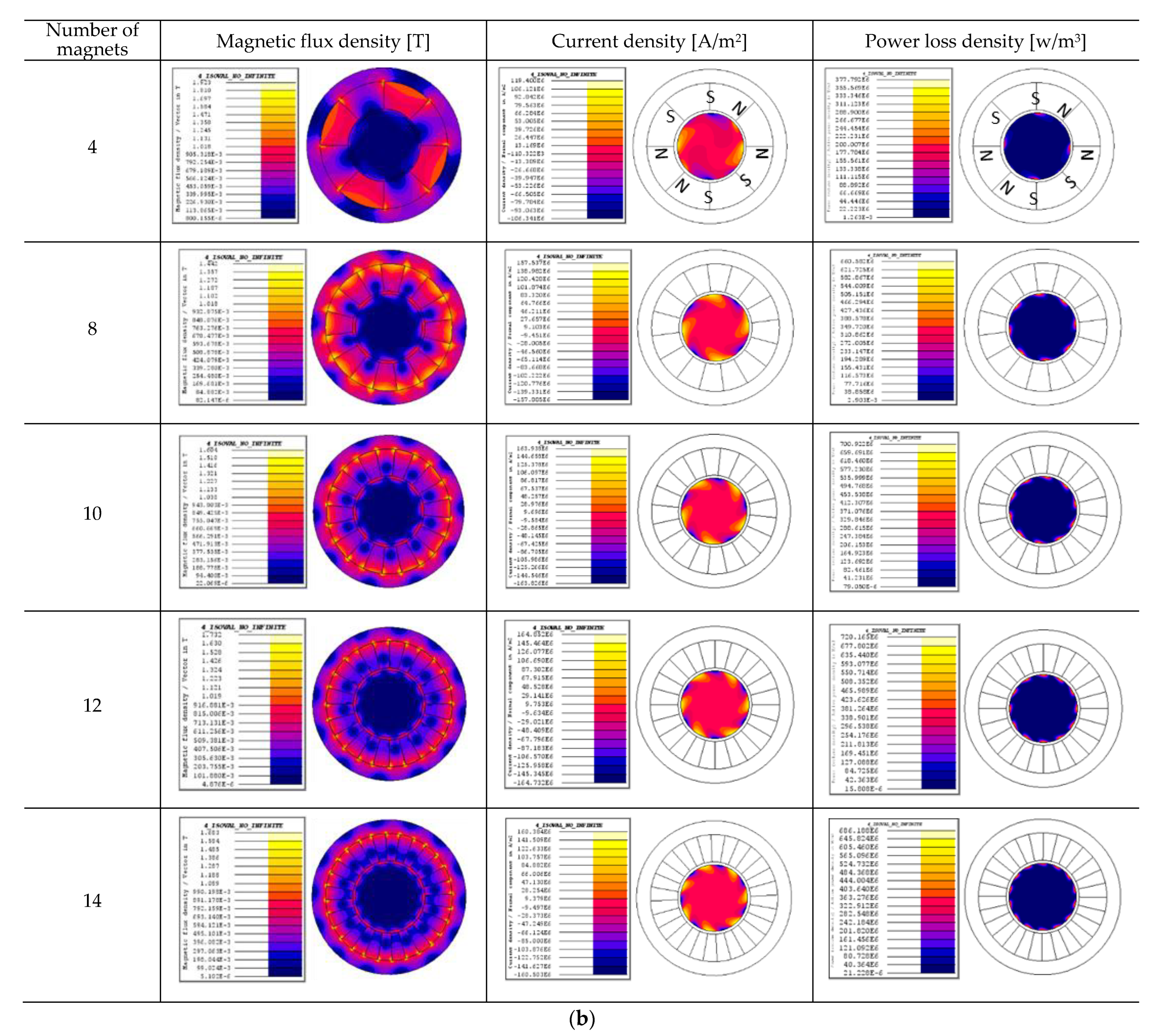 Applsci 12 03052 g011b 550
