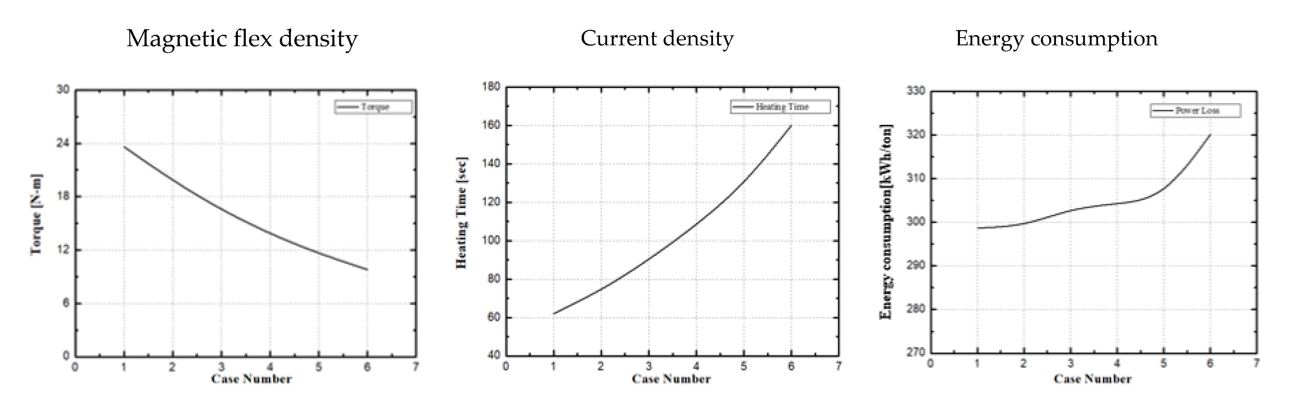 Applsci 12 03052 g012 550