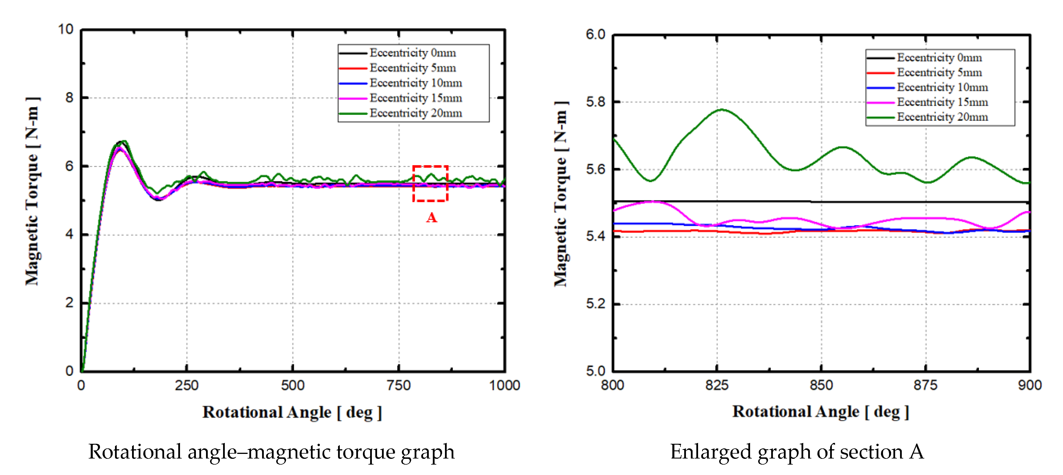 Applsci 12 03052 g014 550