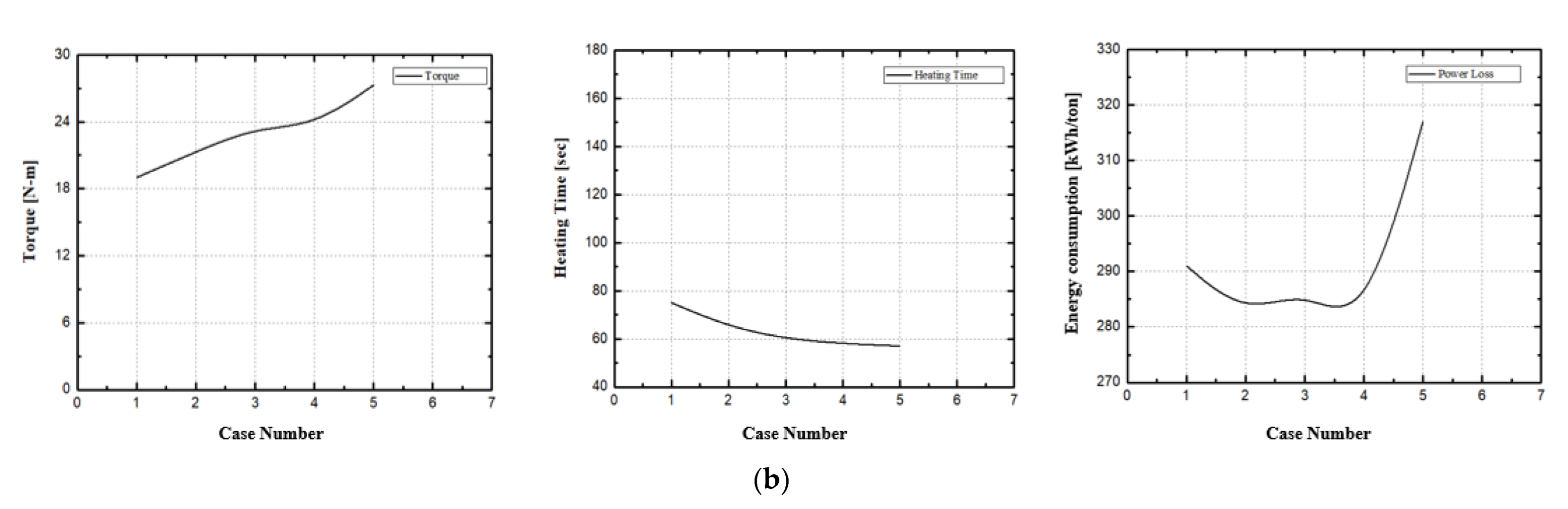 Applsci 12 03052 g016b 550