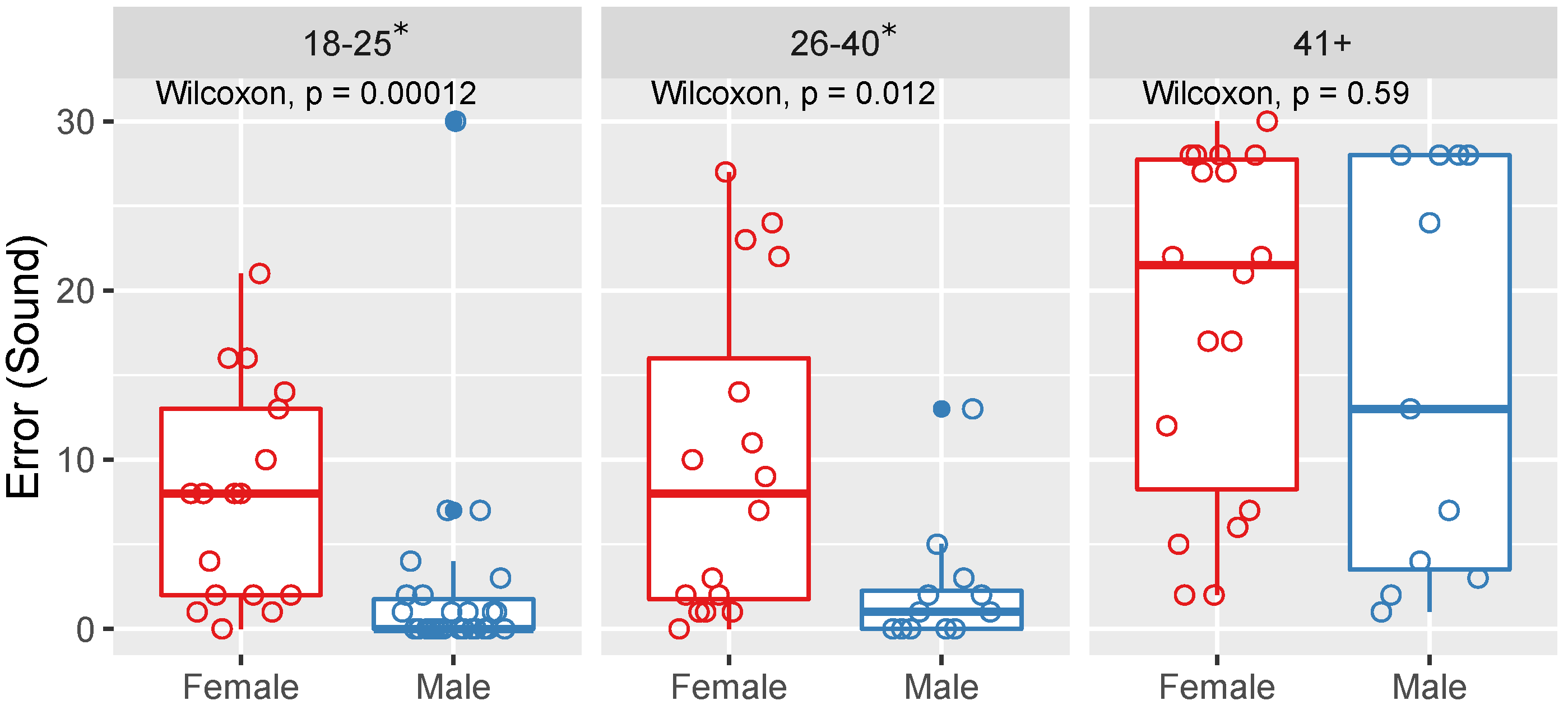 Applsci 12 03053 g008 550