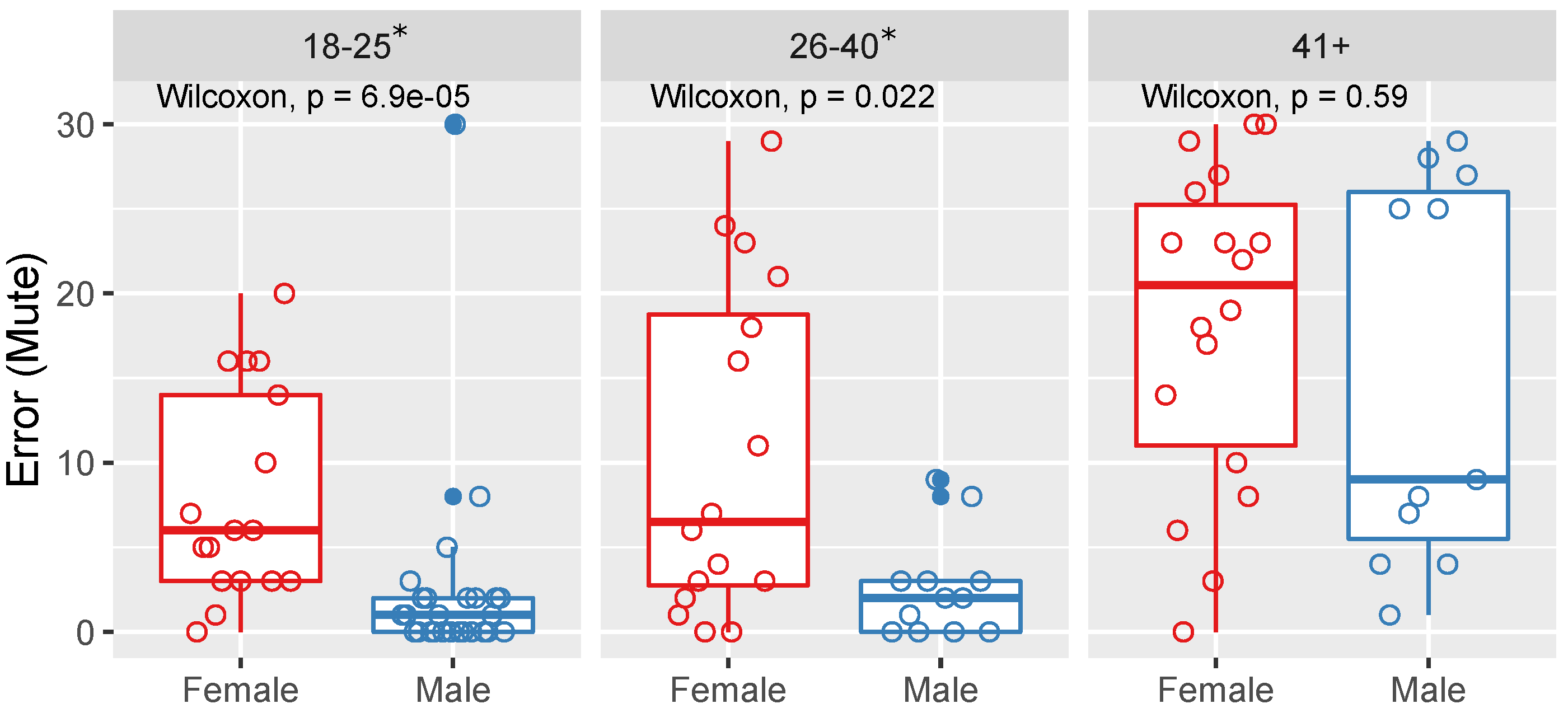Applsci 12 03053 g012 550