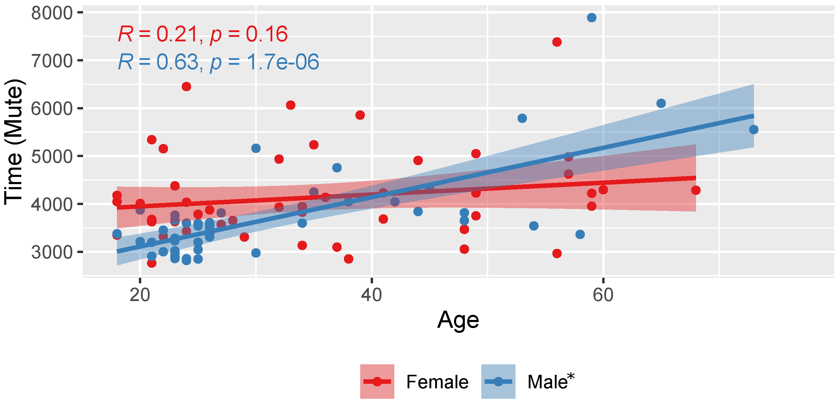 Applsci 12 03053 g013 550