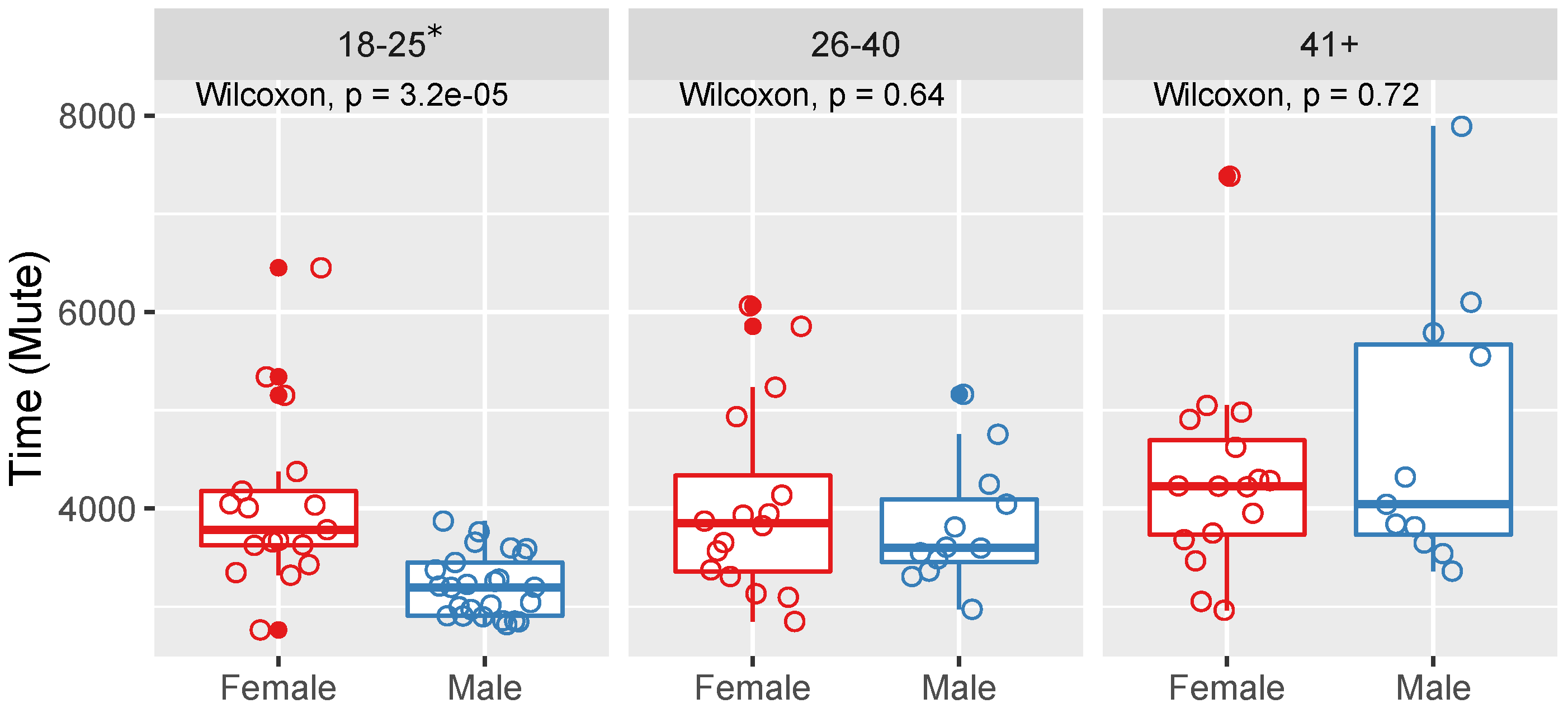 Applsci 12 03053 g014 550