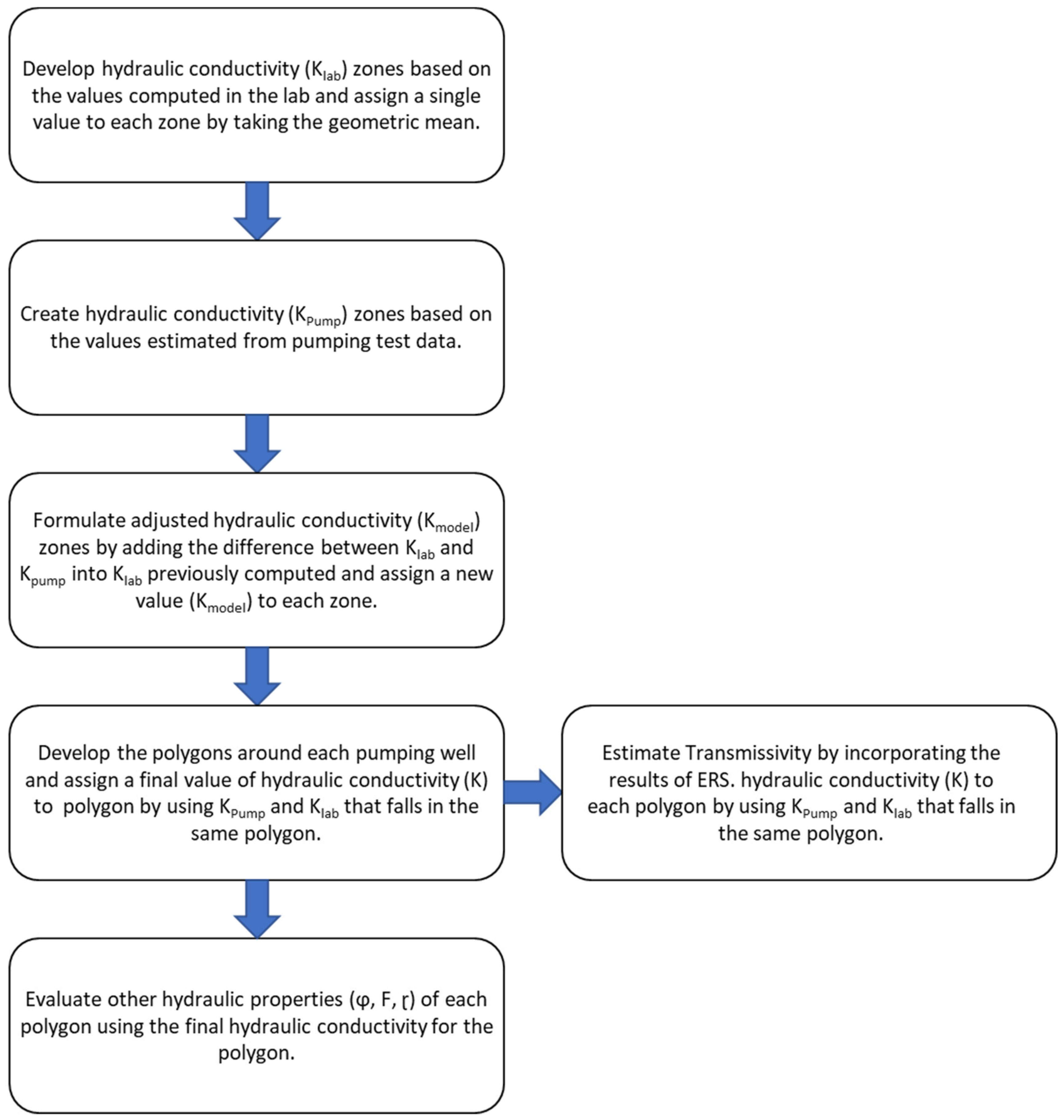 Applsci 12 03055 g004