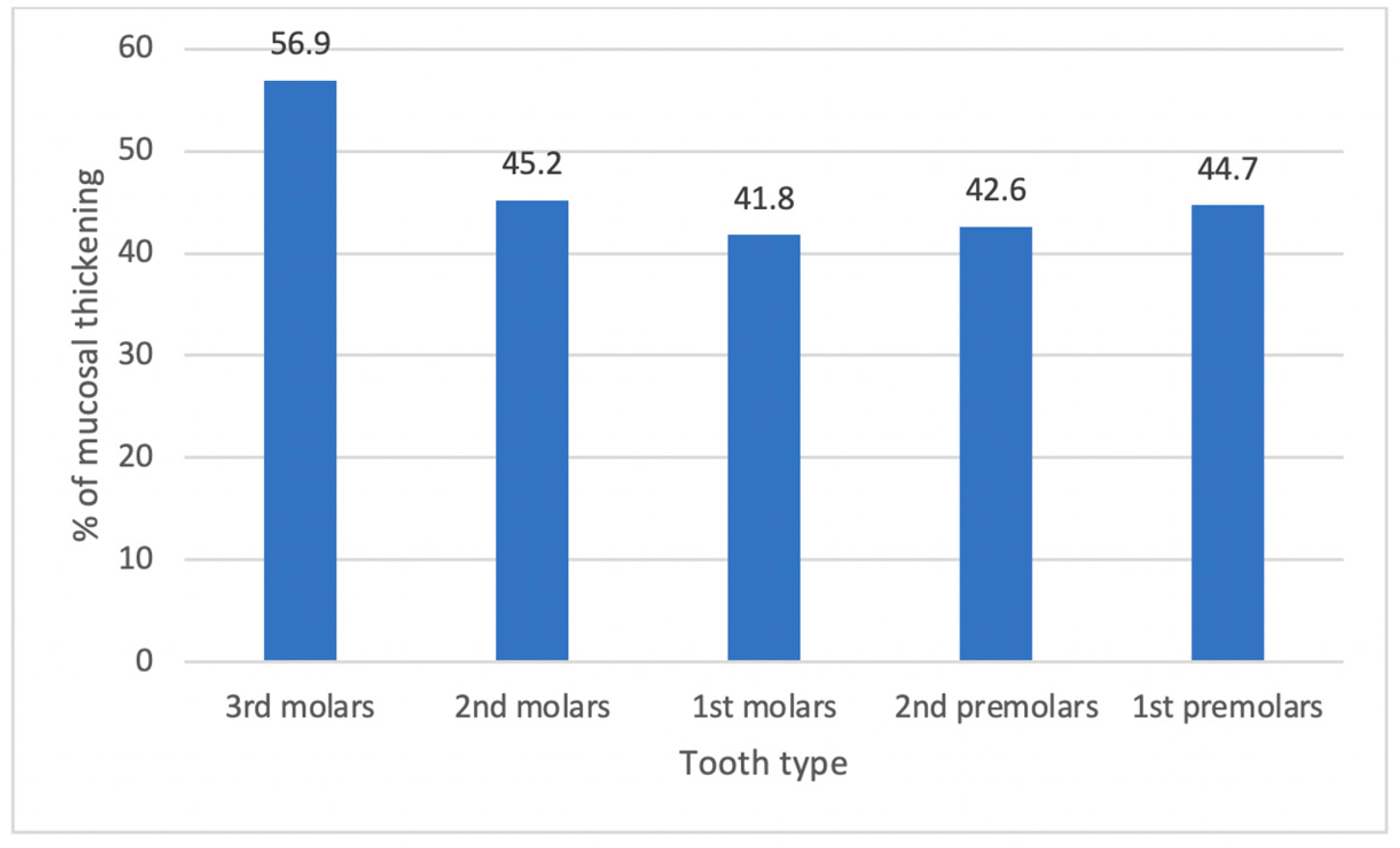 Applsci 12 03057 g002