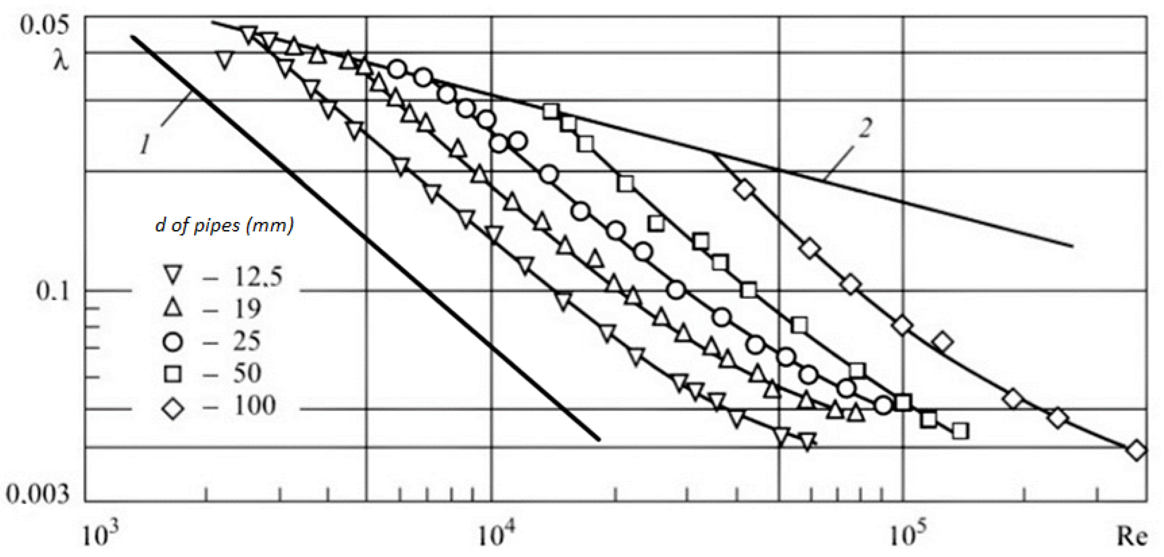 Applsci 12 03058 g002 550