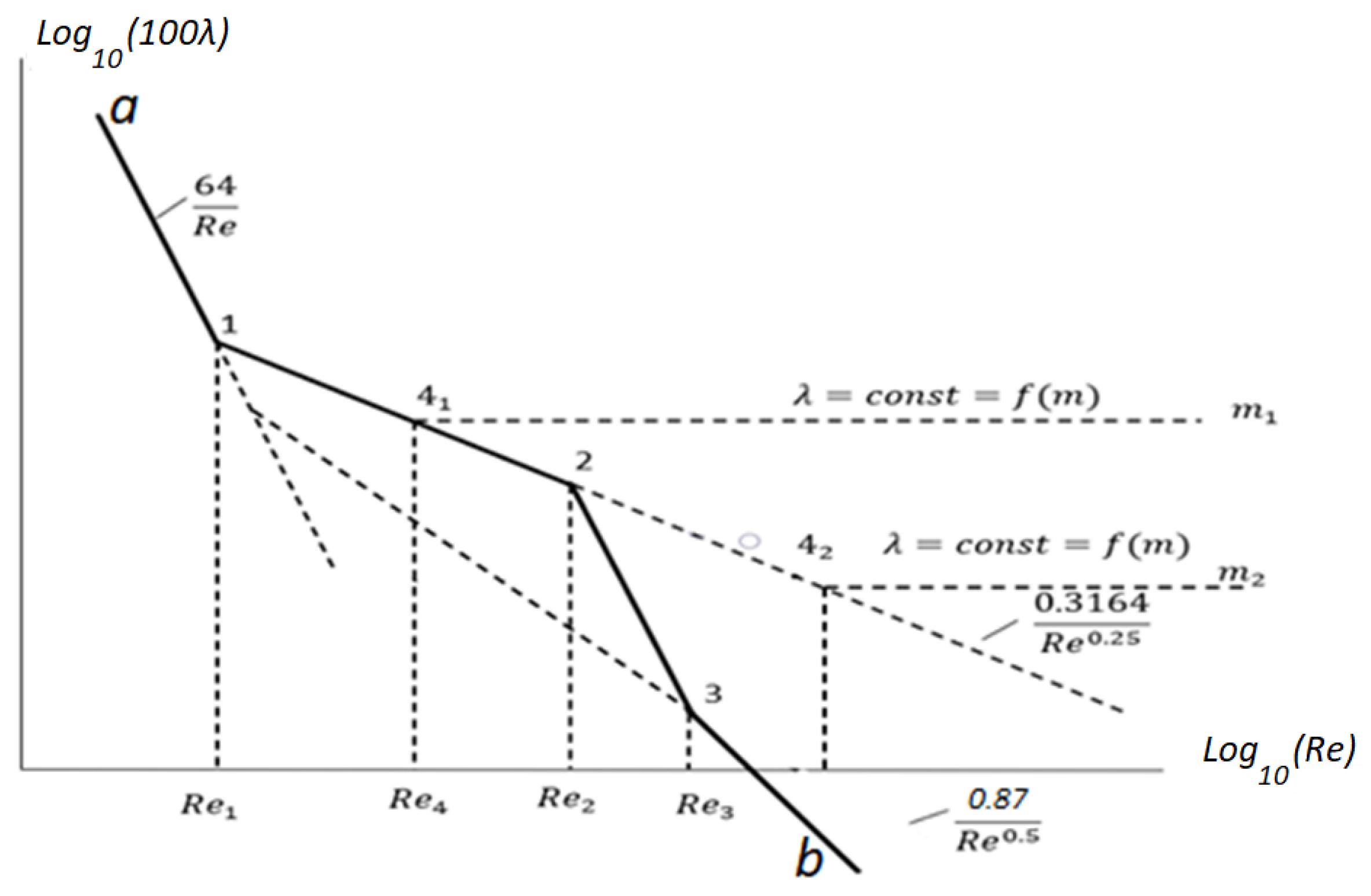 Applsci 12 03058 g004 550