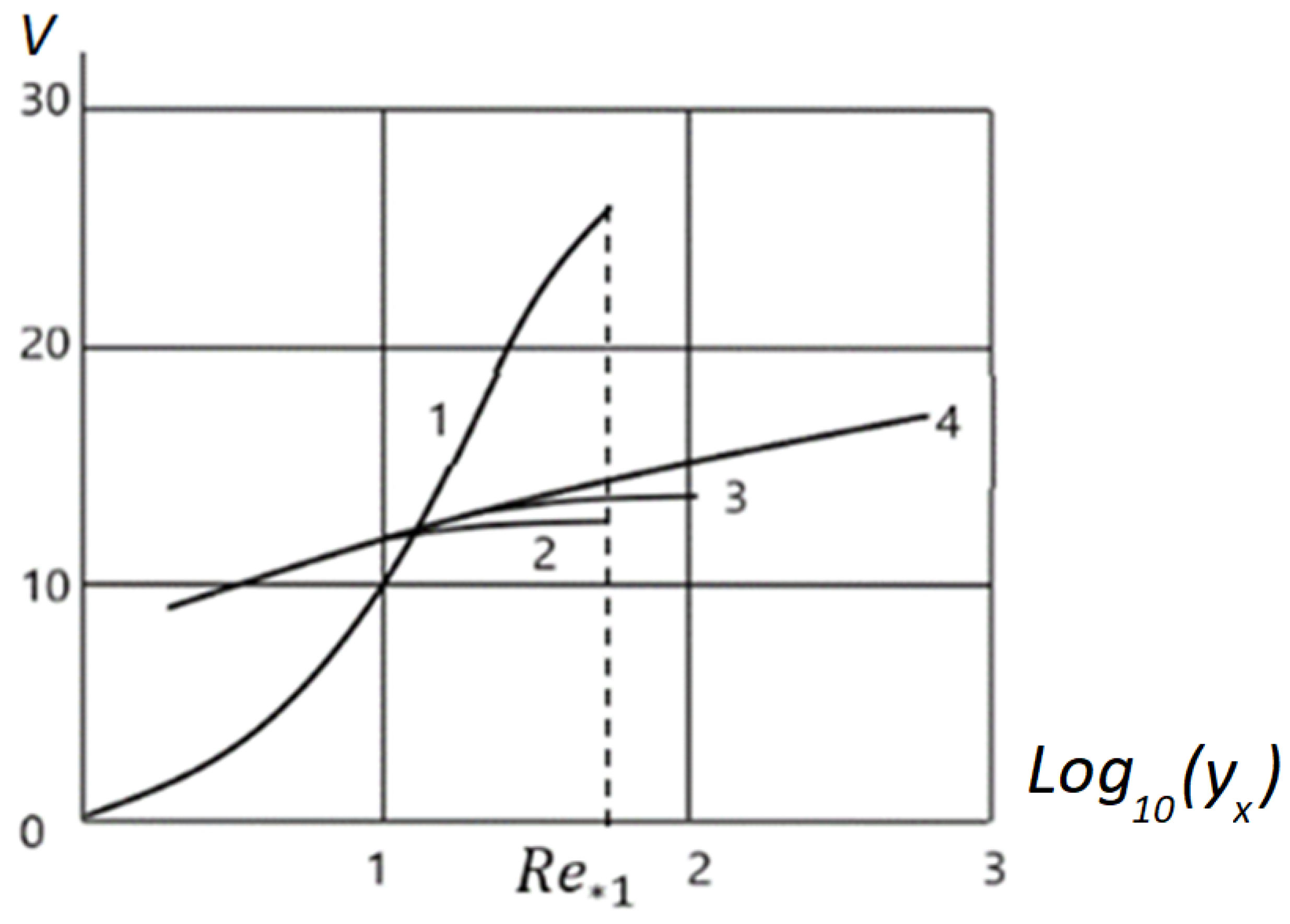 Applsci 12 03058 g005 550
