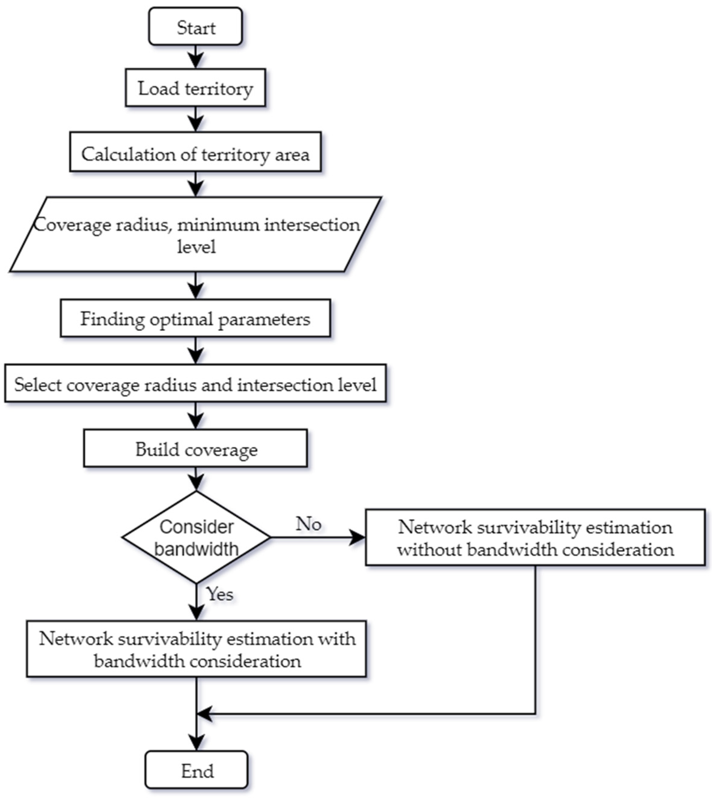 Applsci 12 03059 g005 550