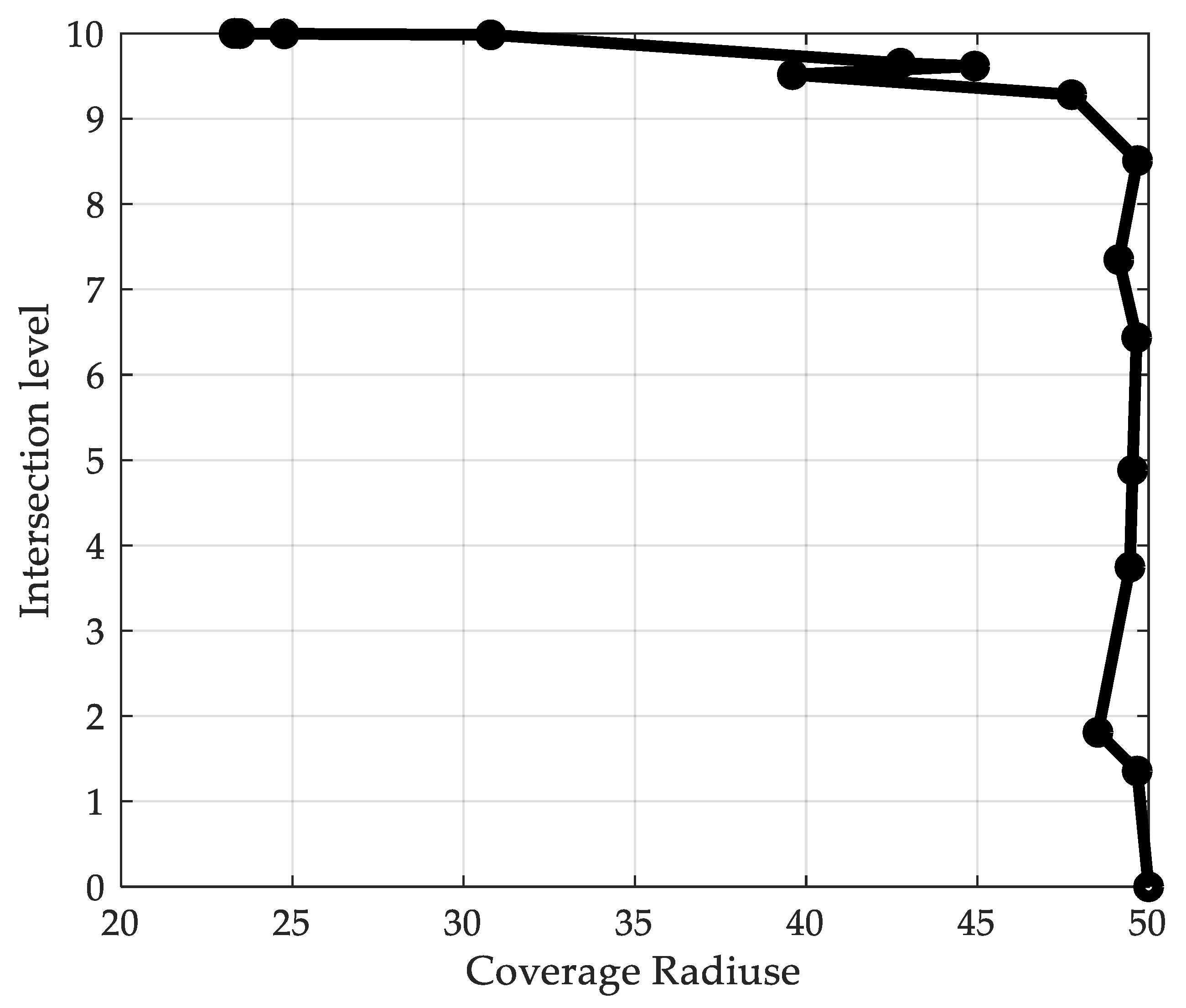 Applsci 12 03059 g007 550