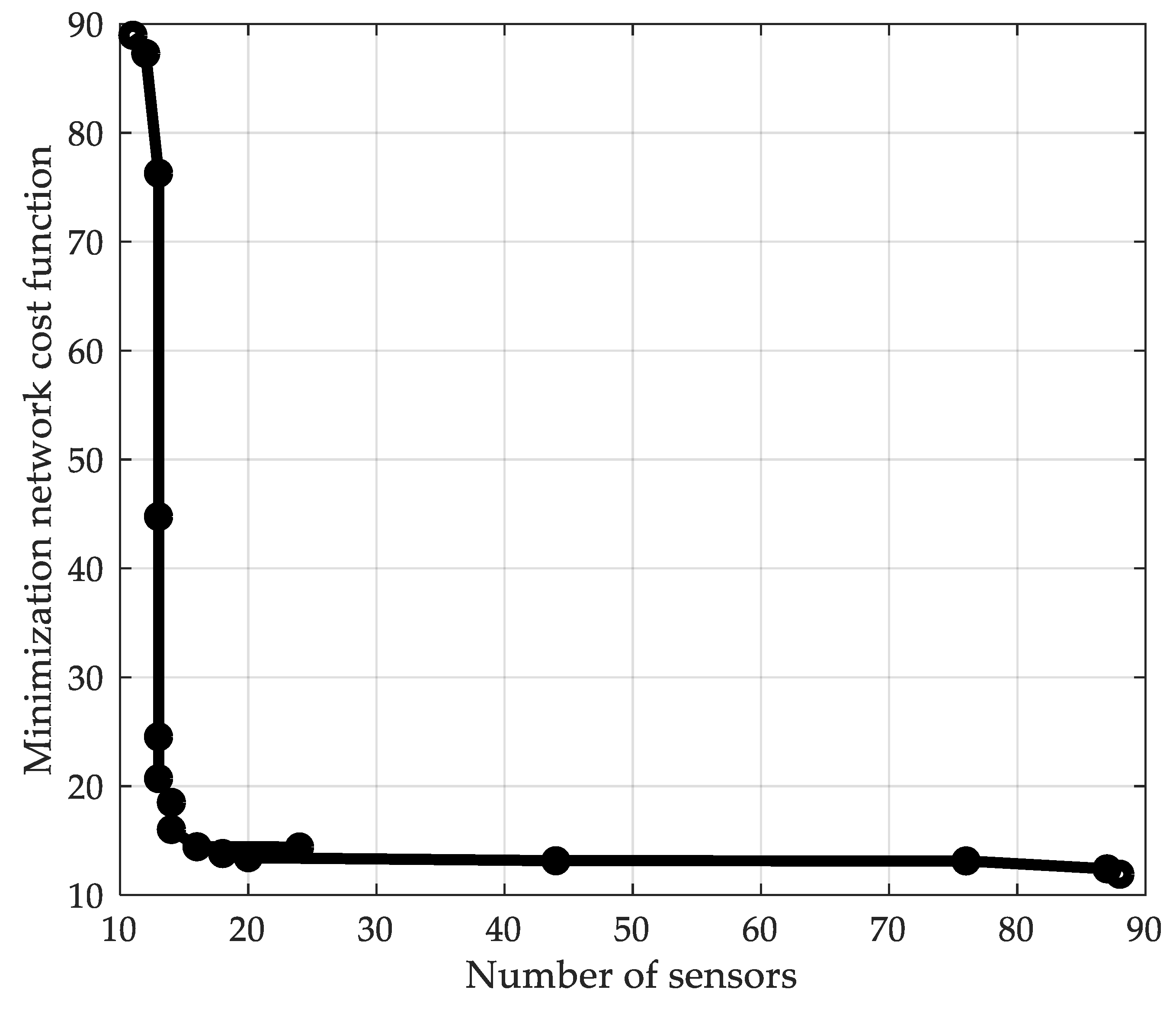 Applsci 12 03059 g009 550