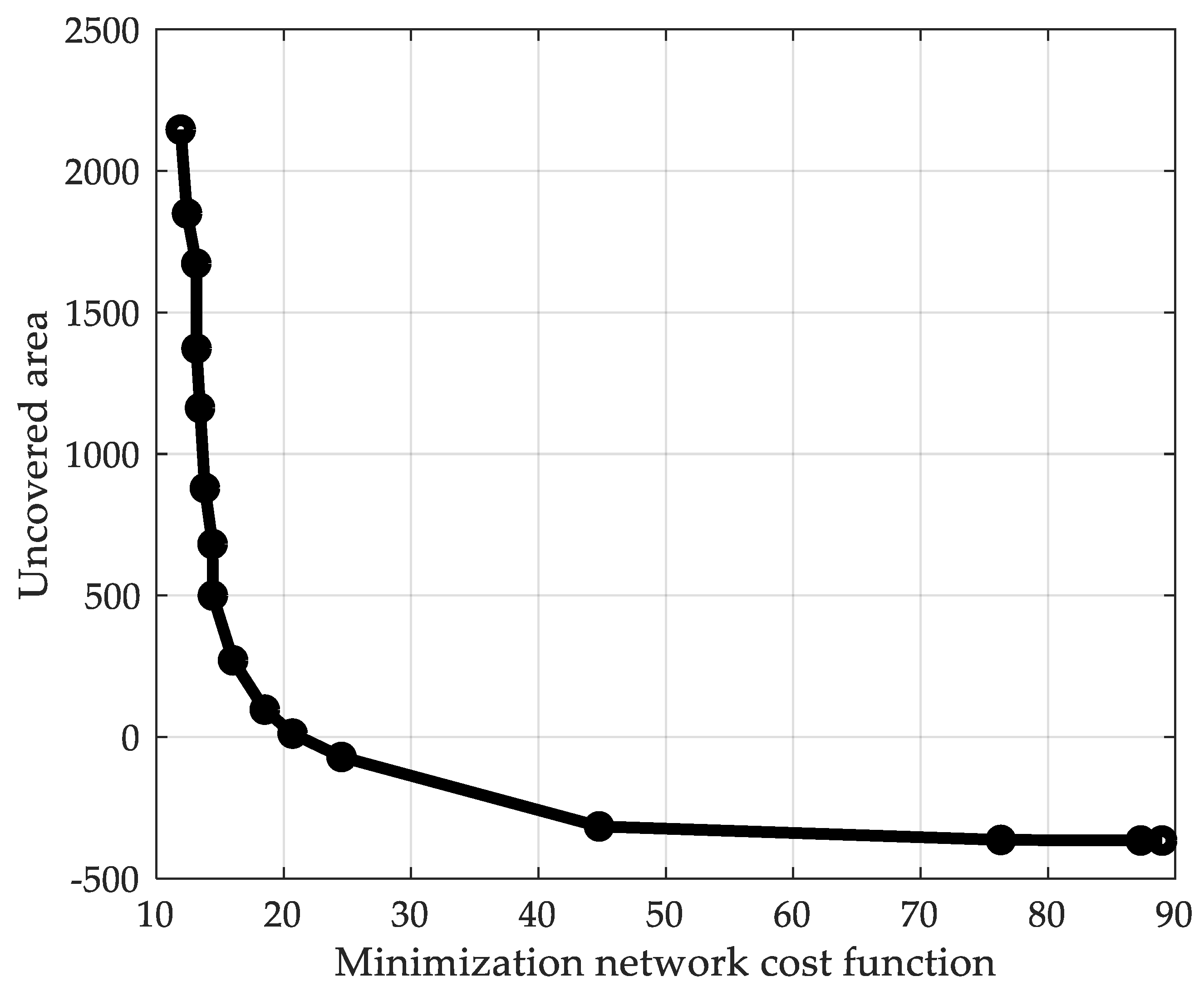 Applsci 12 03059 g010 550