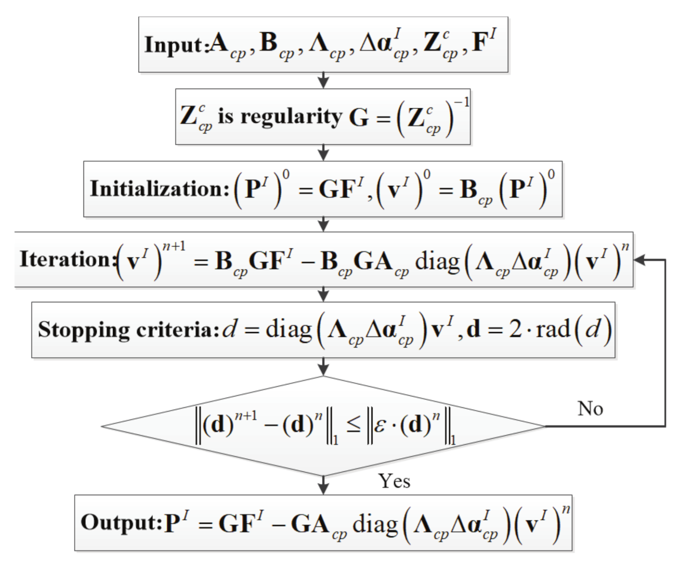 Applsci 12 03061 g005