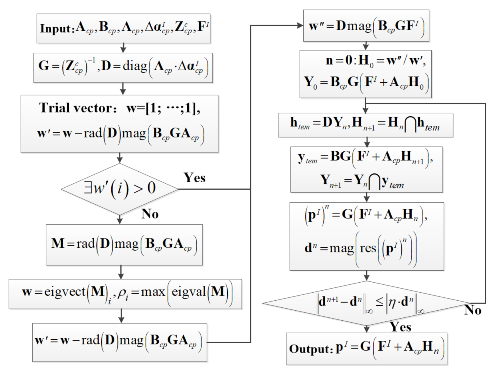 Applsci 12 03061 g006