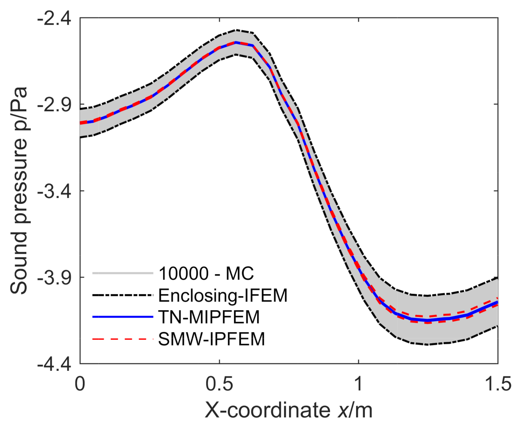 Applsci 12 03061 g010