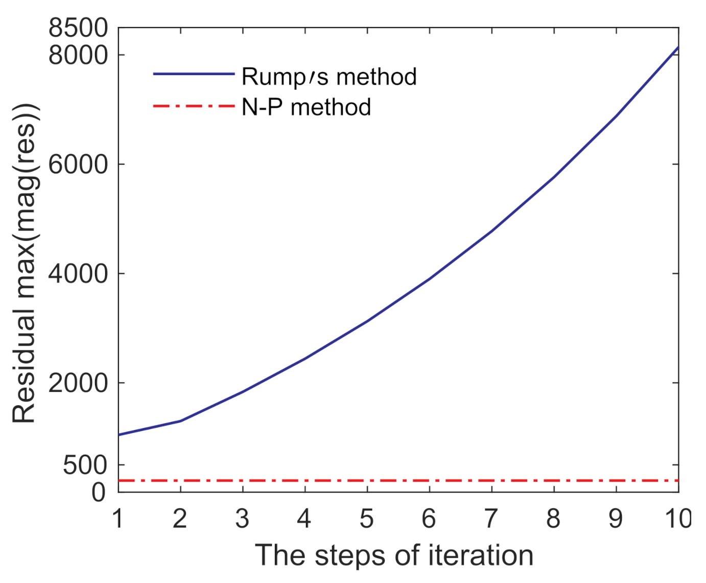 Applsci 12 03061 g017