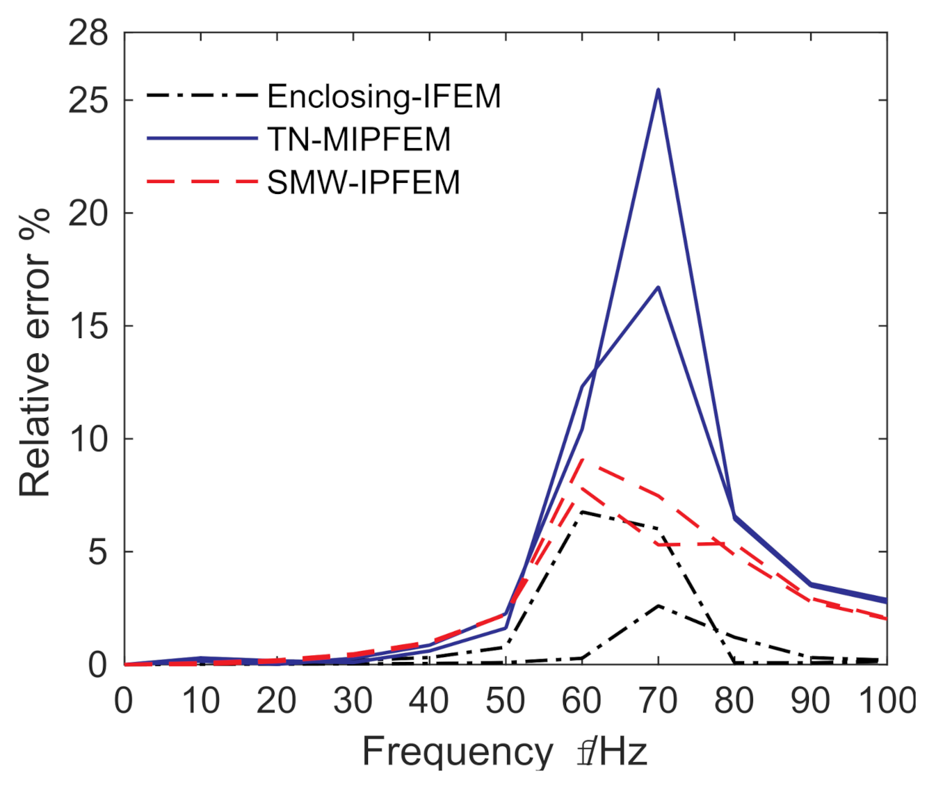 Applsci 12 03061 g018