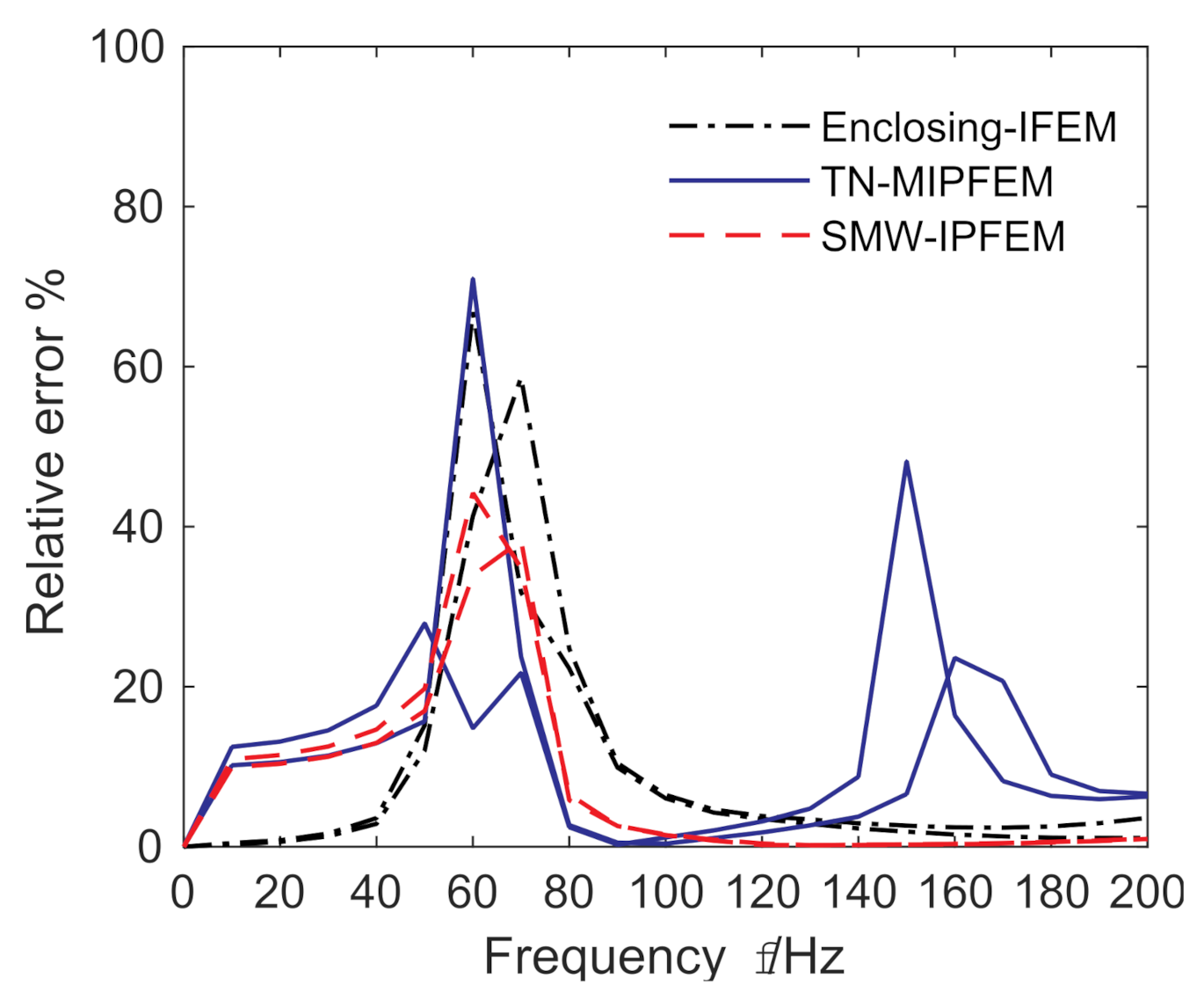 Applsci 12 03061 g019