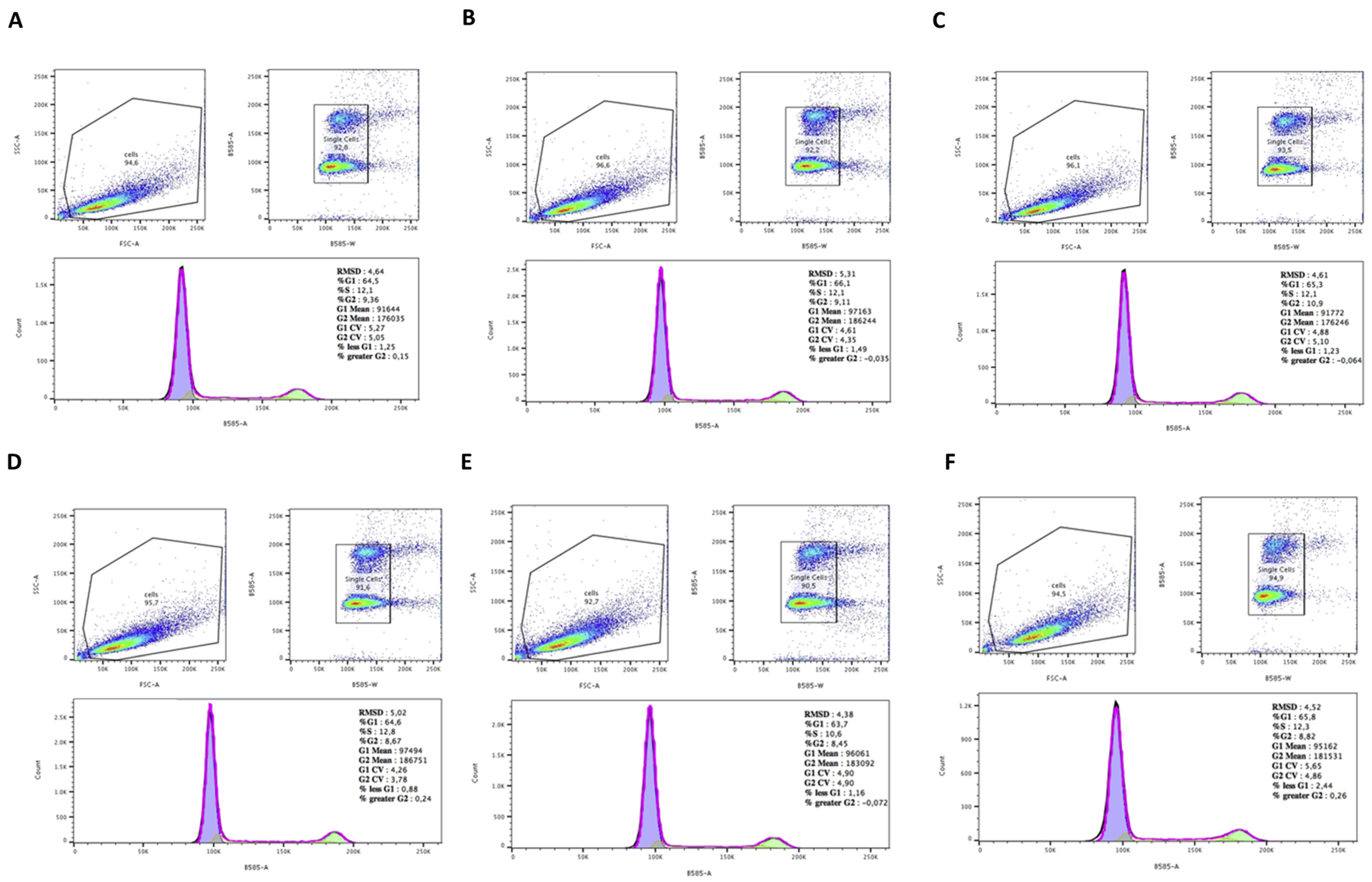 Applsci 12 03062 g003a 550