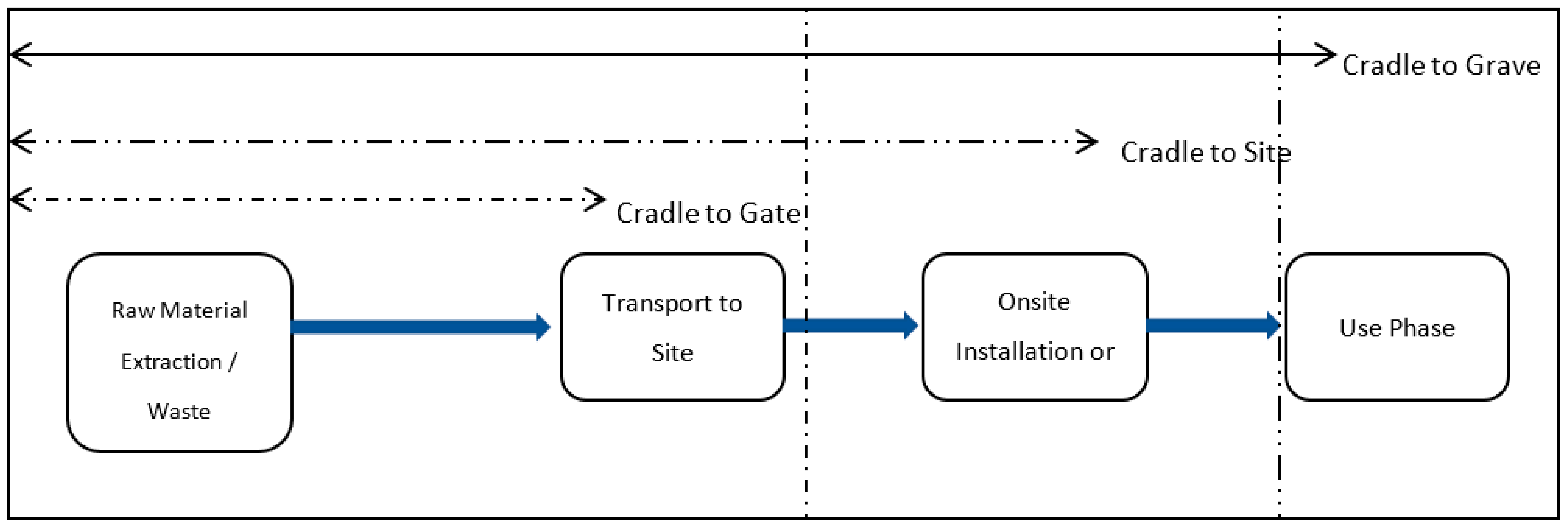 Applied Sciences | Free Full-Text | Life Cycle Assessment of ...