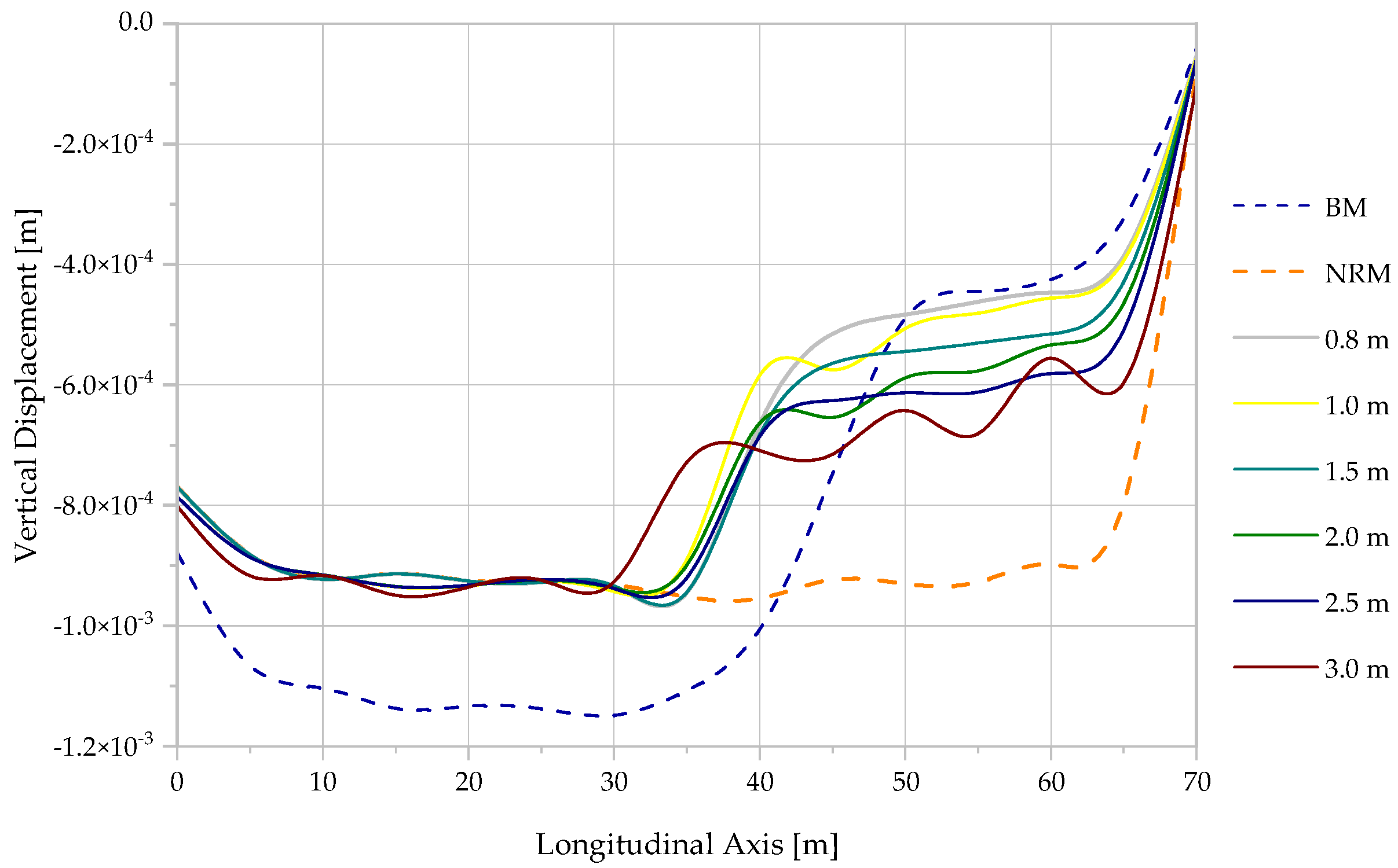 Applsci 12 03065 g009 550