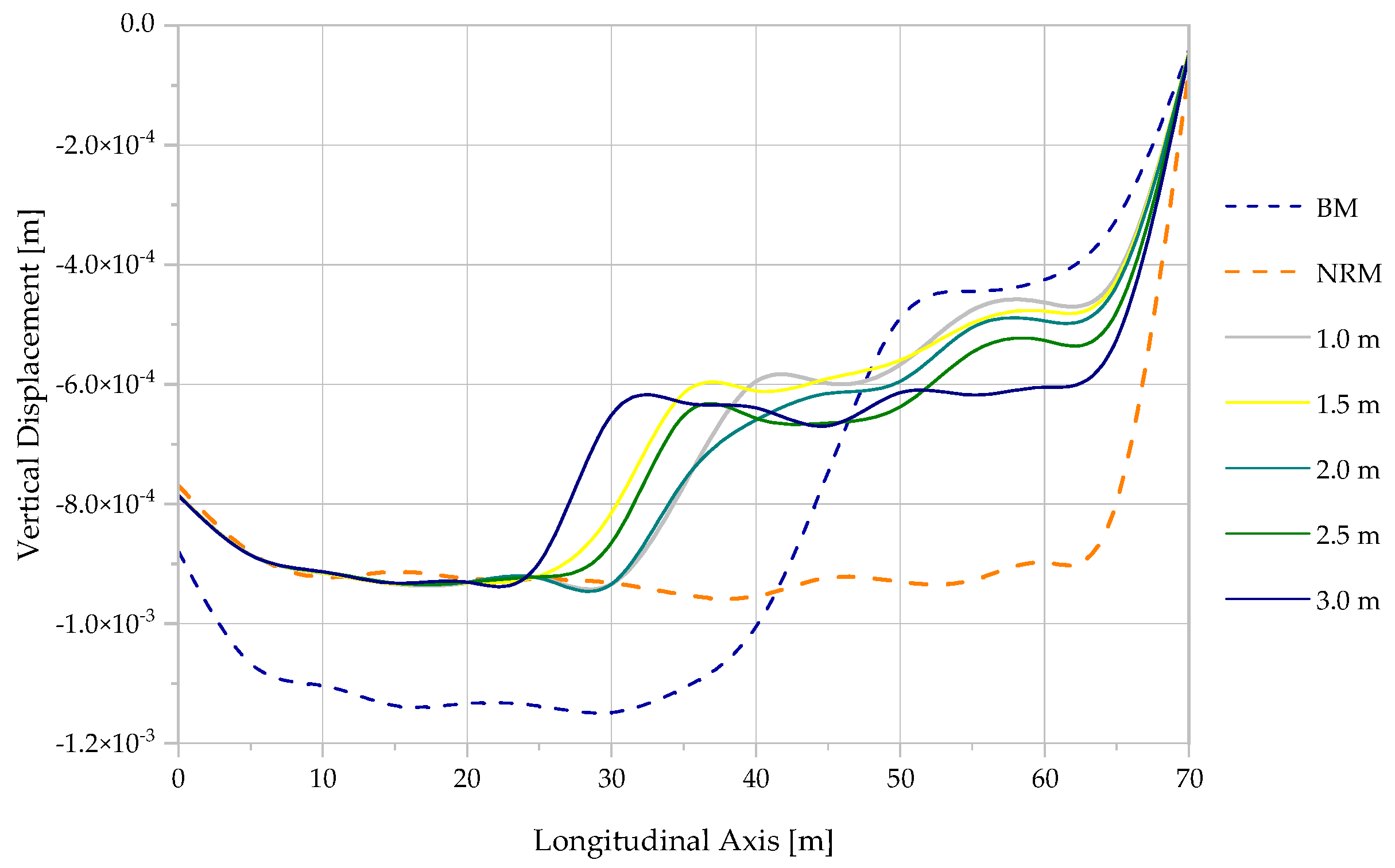 Applsci 12 03065 g014 550