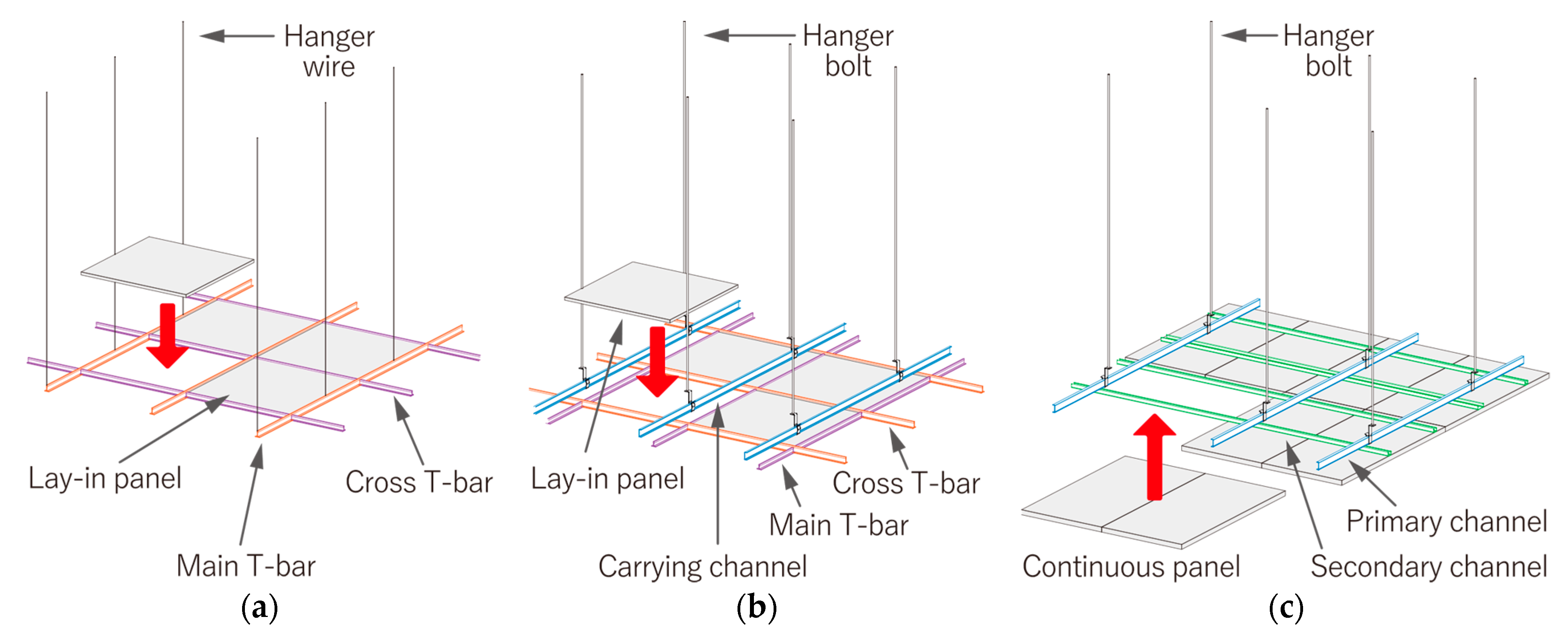 What Is A Suspended Ceiling System Infoupdate
