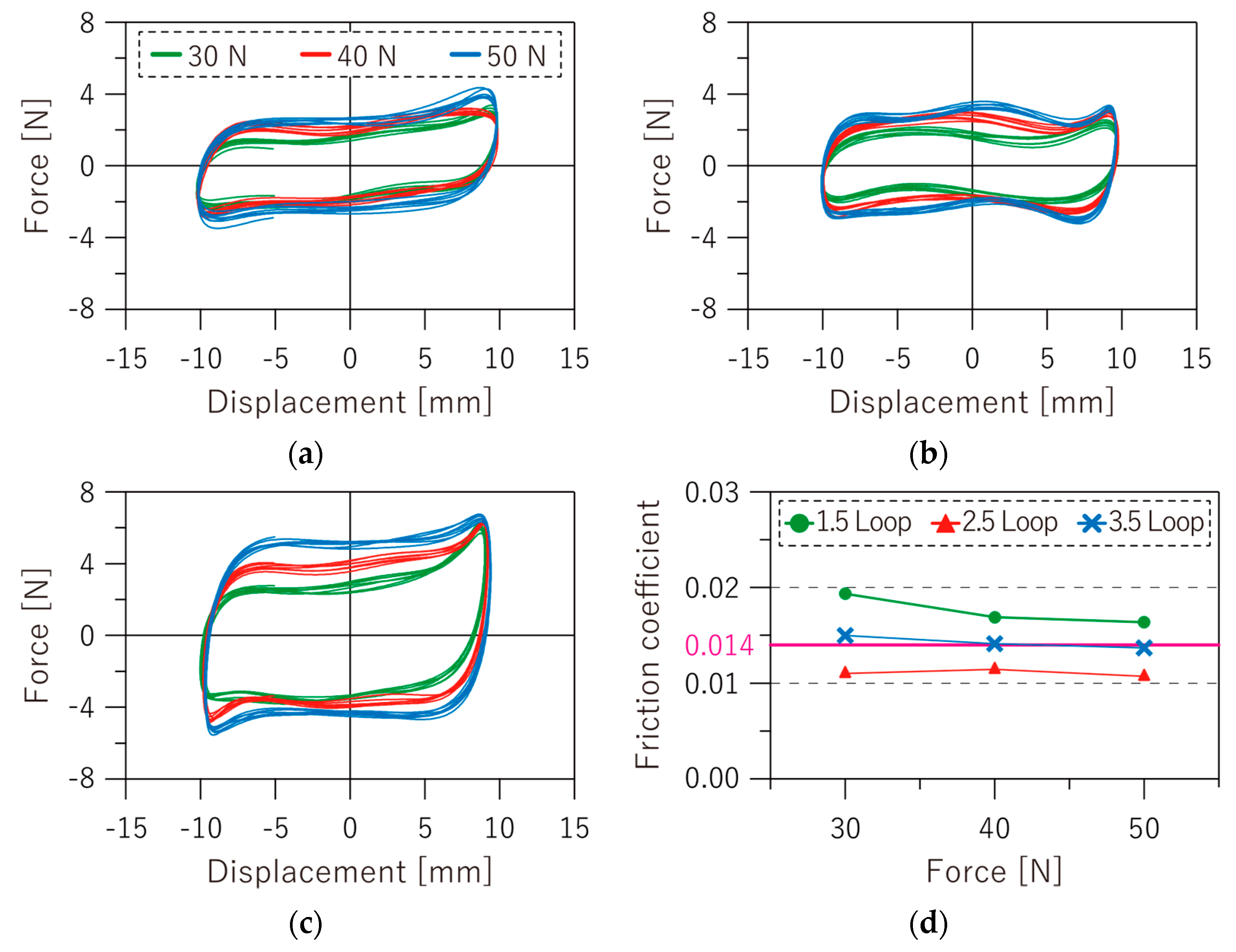 Applsci 12 03069 g007 550
