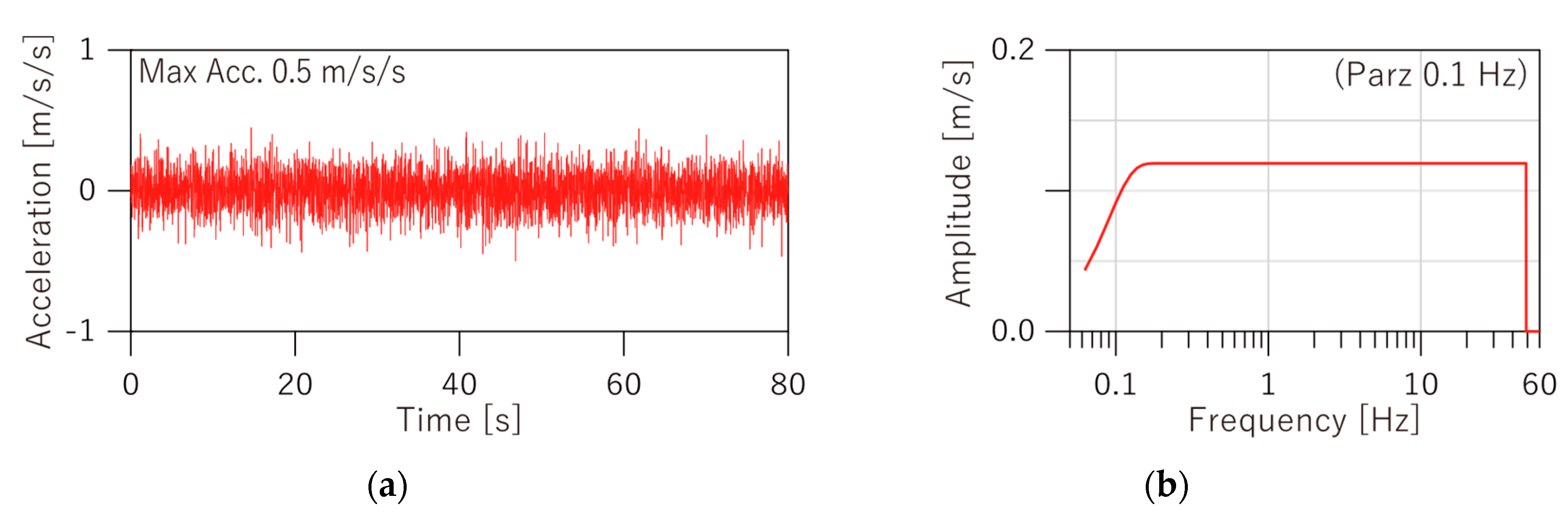 Applsci 12 03069 g014 550