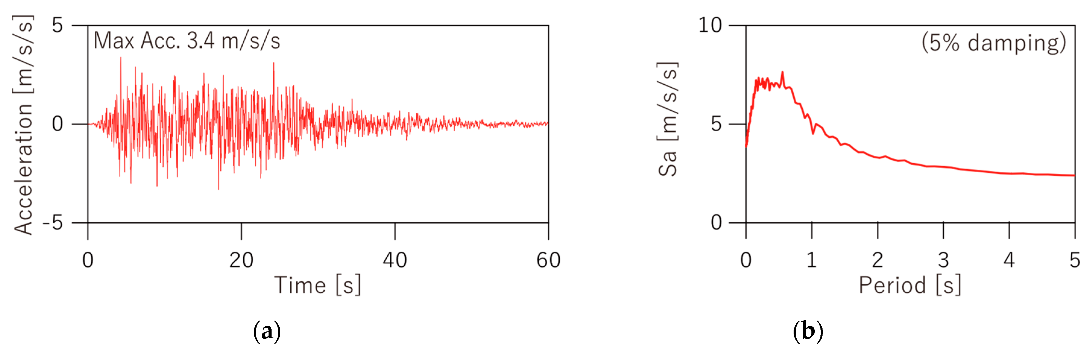 Applsci 12 03069 g015 550